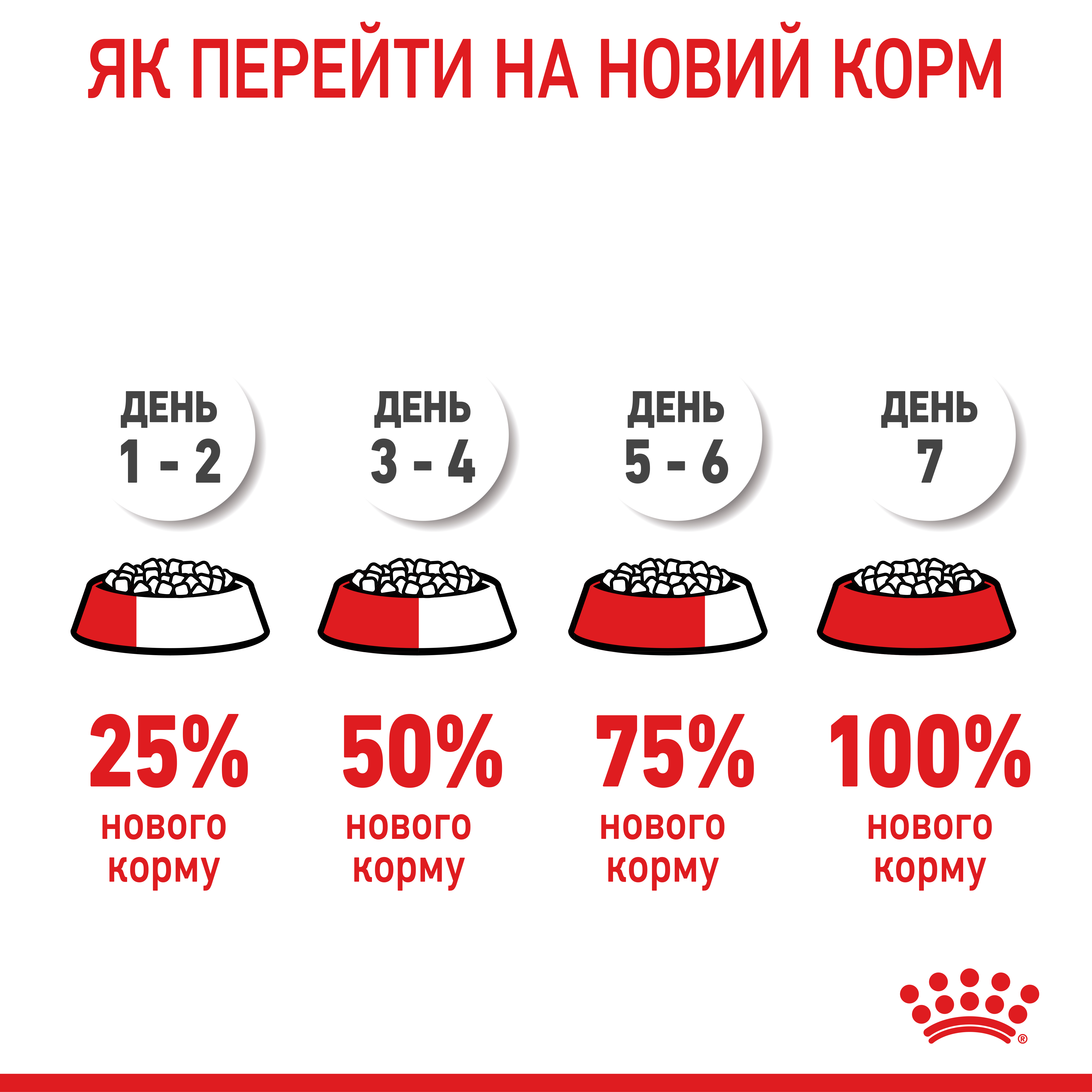 ROYAL CANIN Medium Puppy Сухий корм для цуценят5