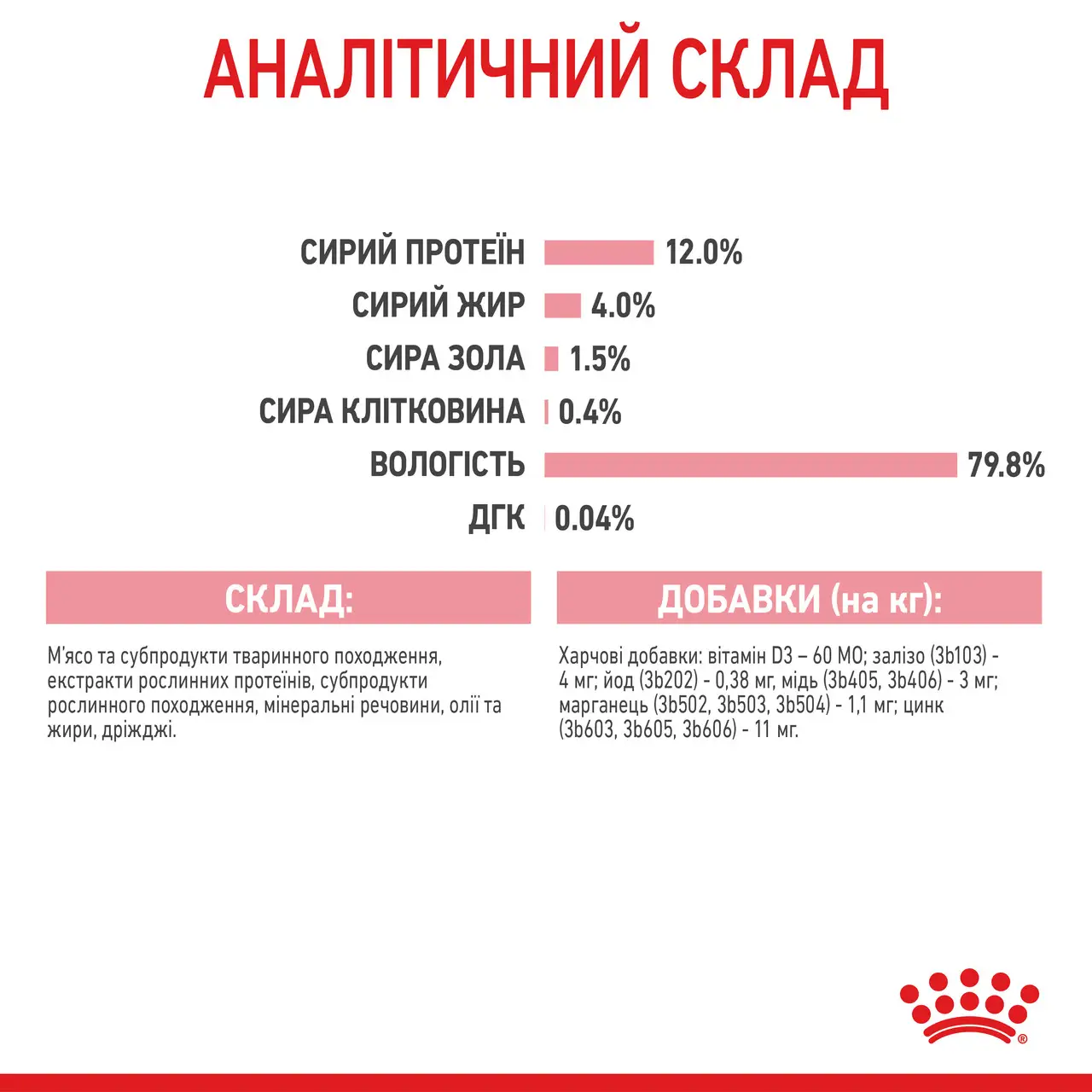 ROYAL CANIN Kitten Jelly Вологий корм для кошенят1