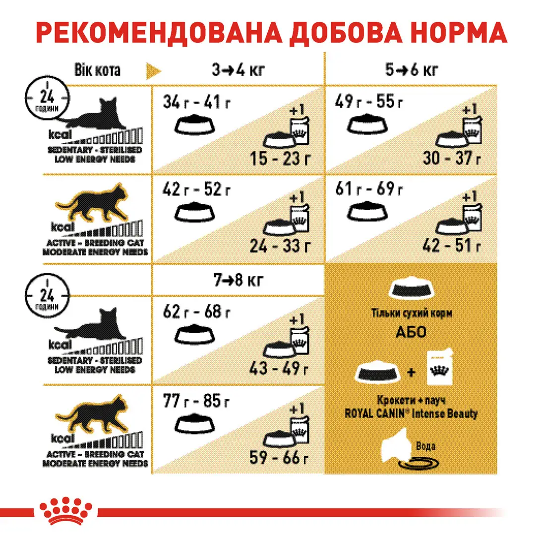 ROYAL CANIN British Shorthair Adult Сухий корм для дорослих котів породи Британська короткошерста1