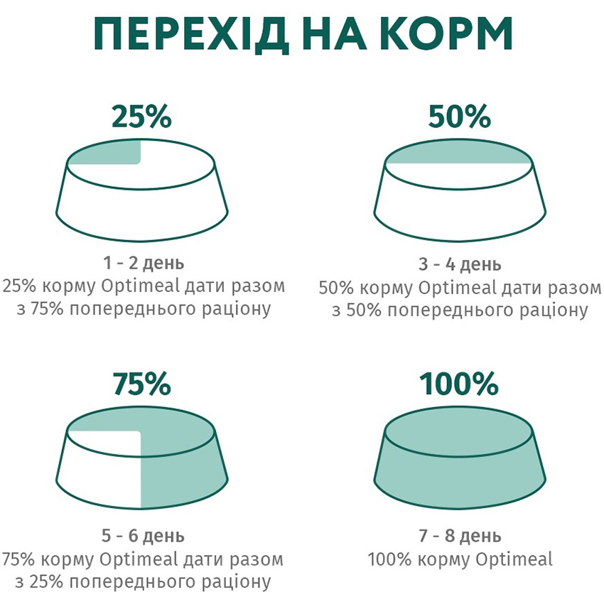 OPTIMEAL Повнораціонний сухий корм для дорослих котів (з високим вмістом телятини)6