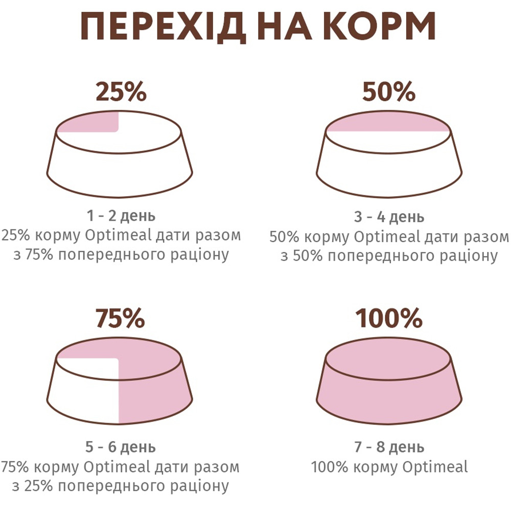 OPTIMEAL Сухий корм для дорослих котів (з качкою та овочами)8