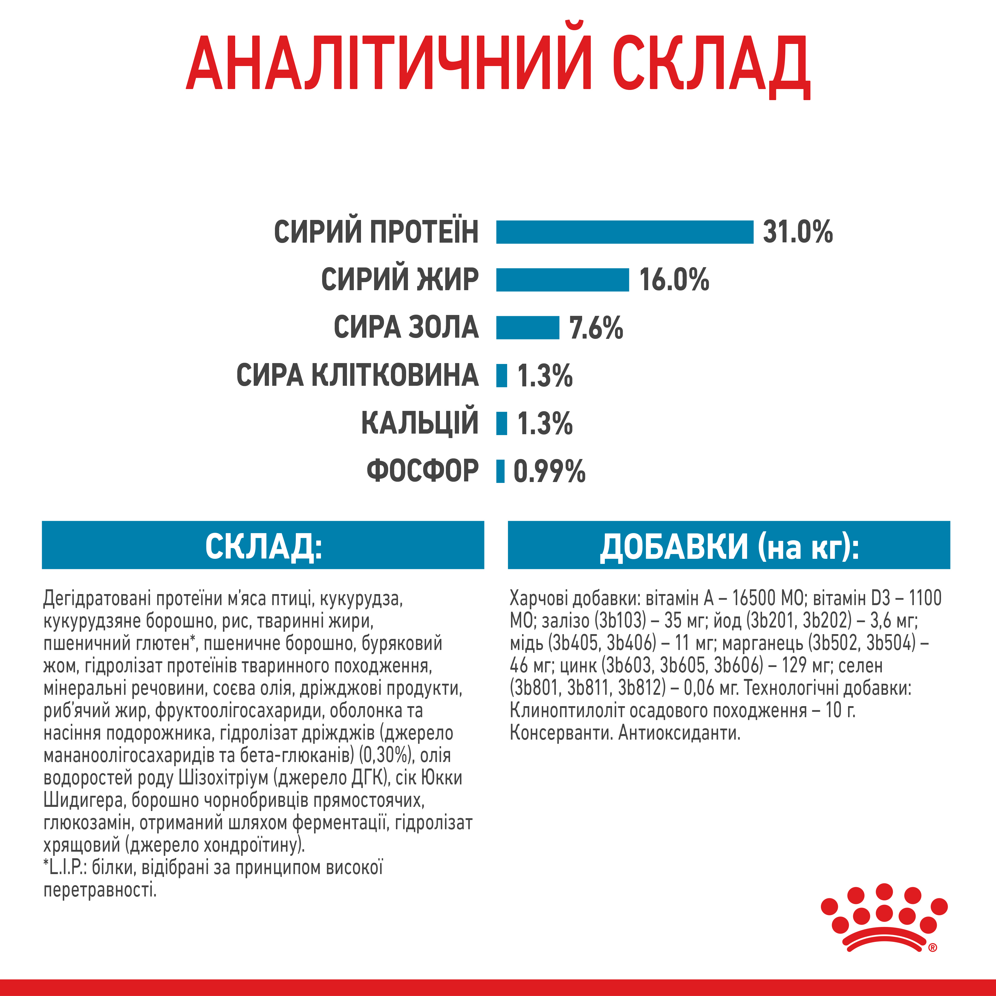 ROYAL CANIN Giant Junior Сухой корм для щенков и молодых собак гигантских пород6