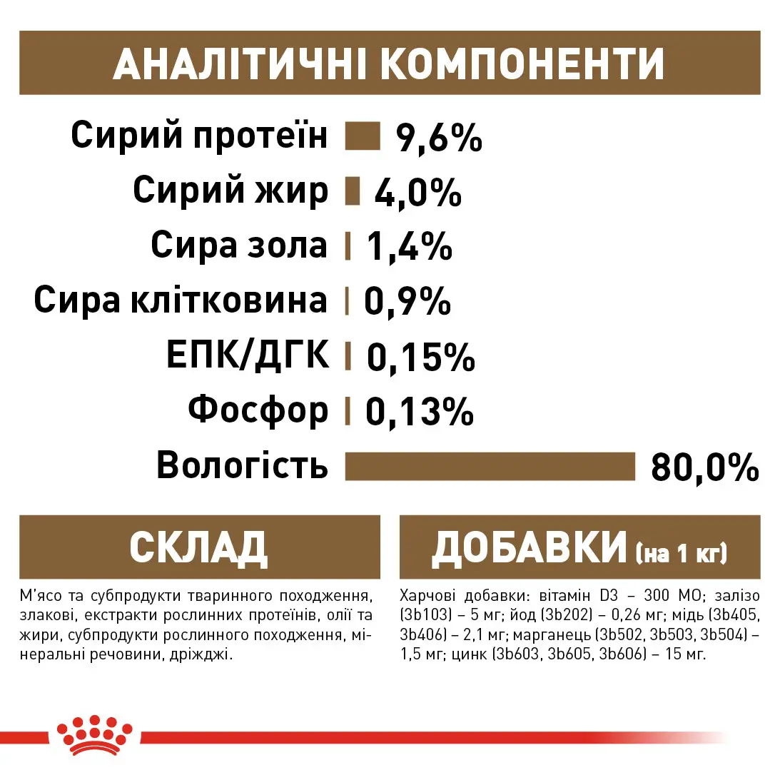 ROYAL CANIN Ageing 12+ Вологий корм для літніх котів5