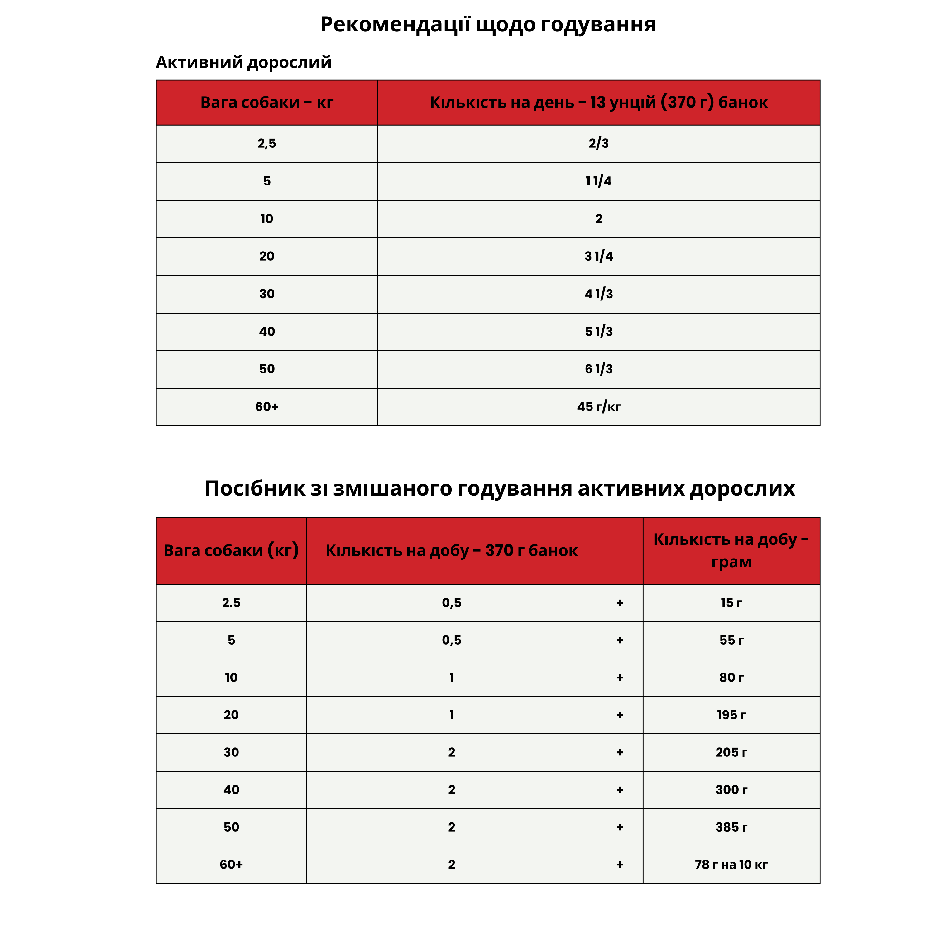 HILL'S Science Plan Adult 1-6 Вологий корм для дорослих собак віком від 1 до 6 років (з яловичиною)3