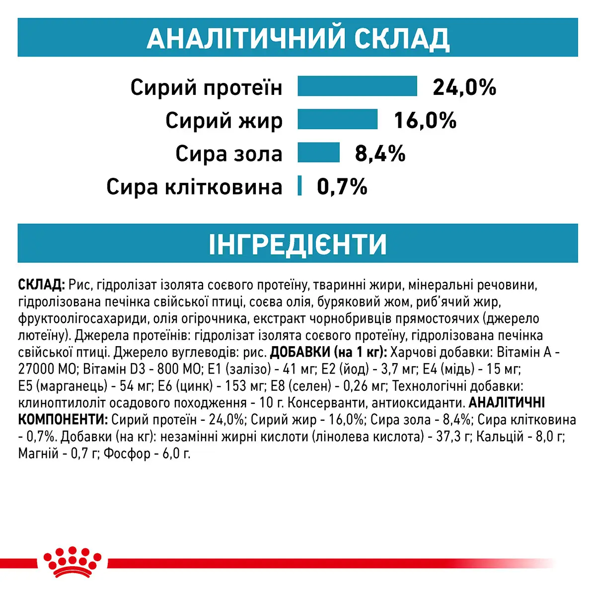 ROYAL CANIN Hypoallergenic Small Dog Корм для дорослих собак8