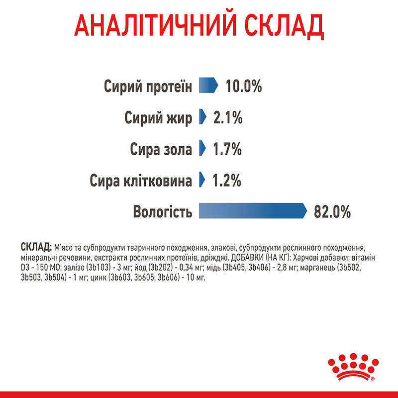 ROYAL CANIN Light Weight Care Влажный корм для взрослых котов7