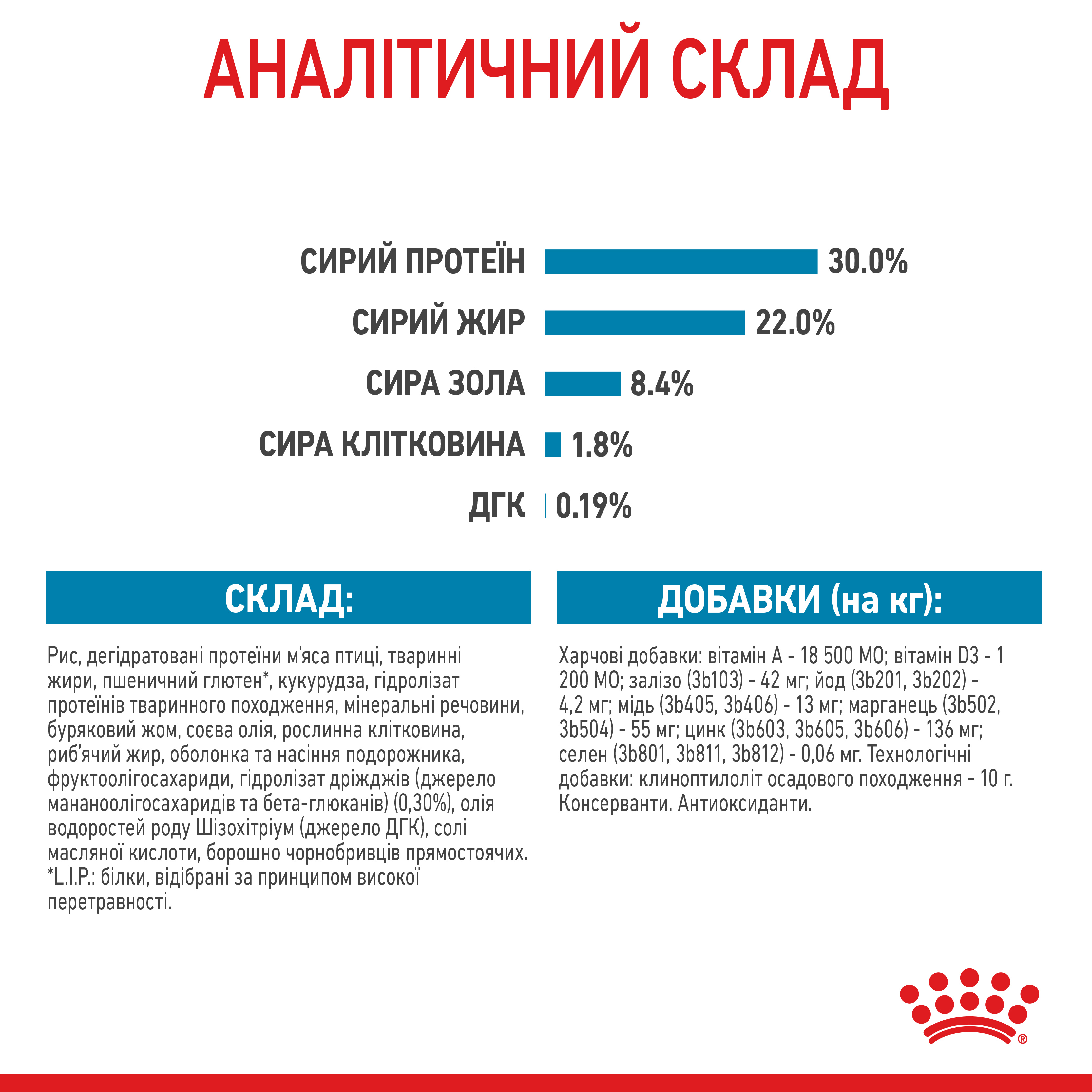 ROYAL CANIN Maxi Starter Сухий корм для годуючих собак великих порід3