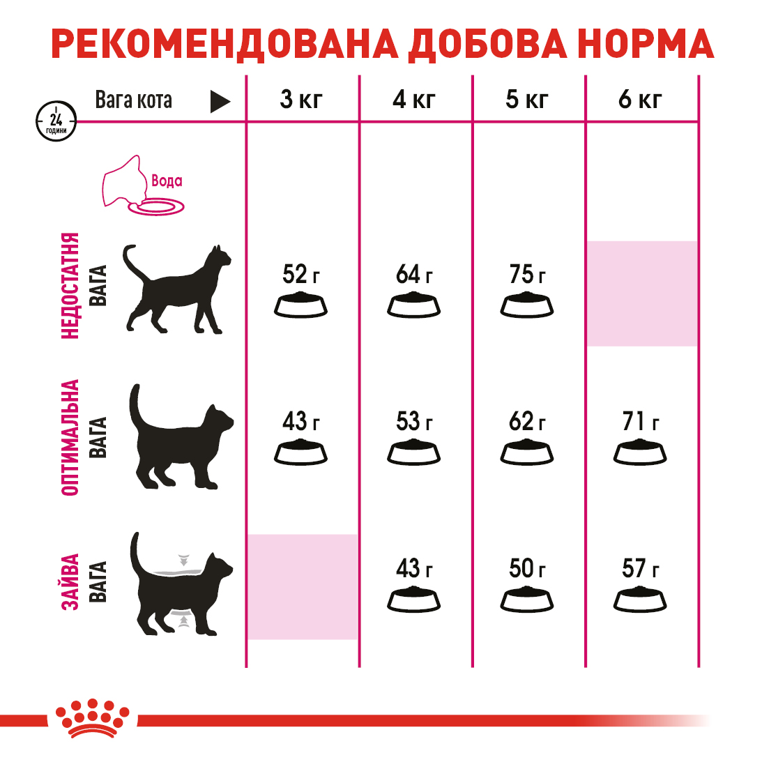 ROYAL CANIN Exigent Protein Сухий корм для дорослих котів вибагливих до поживності раціону1