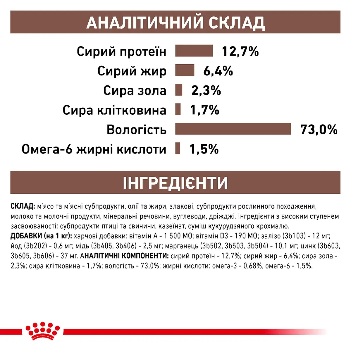 ROYAL CANIN Recovery Вологий корм для дорослих собак та котів4