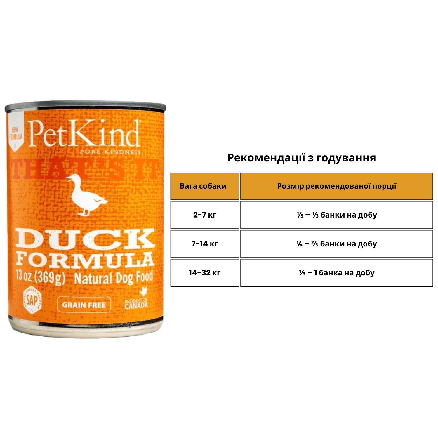 PETKIND Duck Formula Вологий корм для собак (з качкою)1