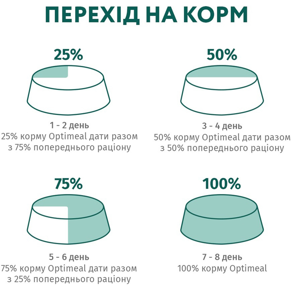 OPTIMEAL Повнораціонний сухий корм для стерилізованих котів (з високим вмістом яловичини та сорго)7