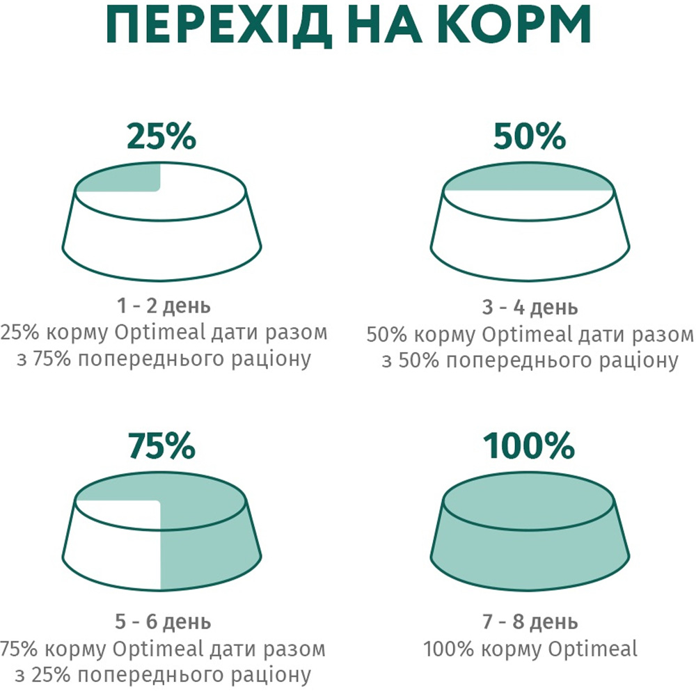 OPTIMEAL Вологий корм для дорослих котів з чутливим травленням (з ягням та індичим філе у соусі)7