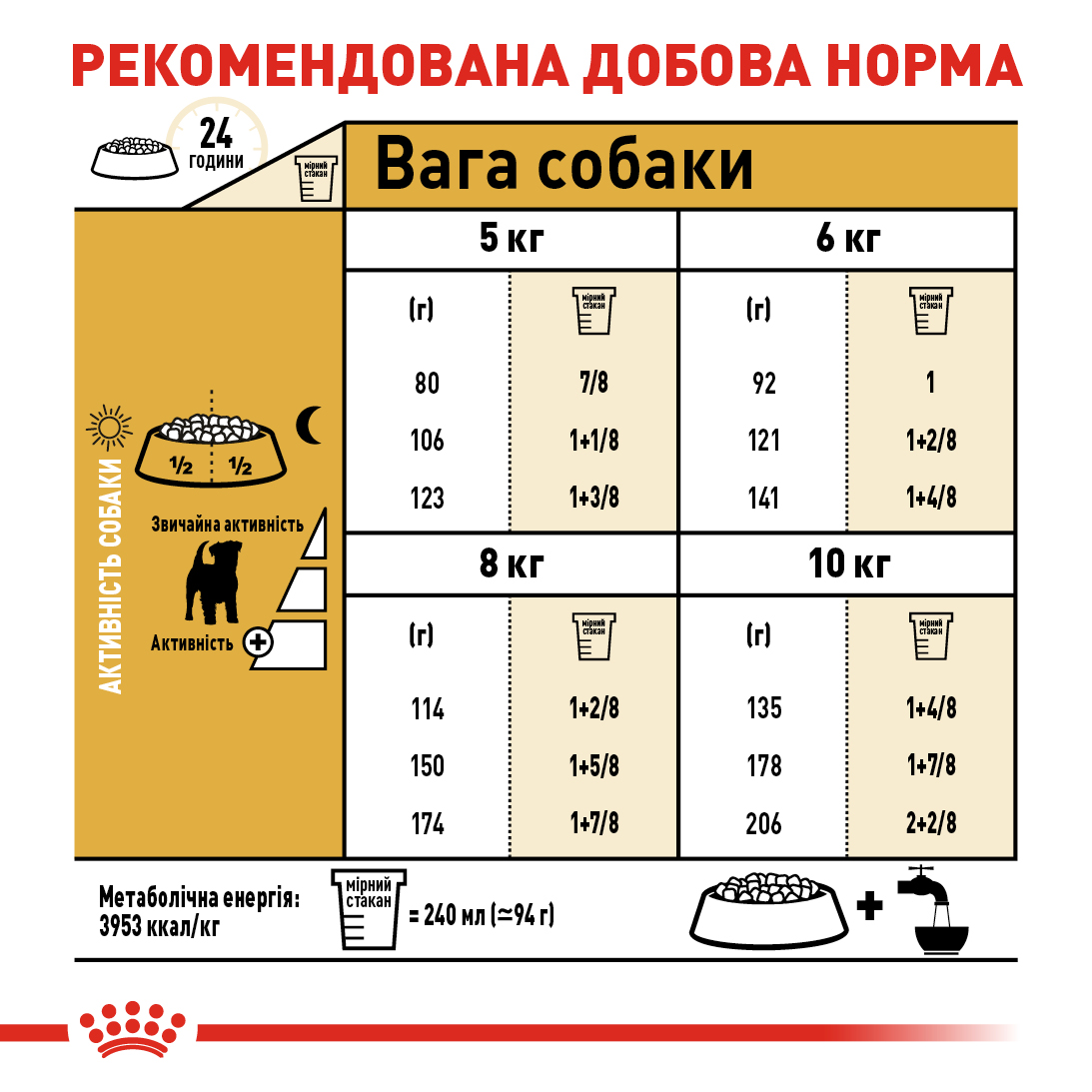 ROYAL CANIN Jack Russell Terrier Adult Сухой корм для взрослых собак породы джек-рассел-терьер1