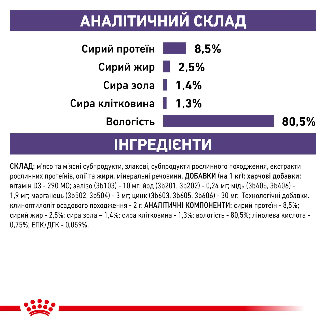 ROYAL CANIN Neutered Adult Вологий корм для дорослих собак1