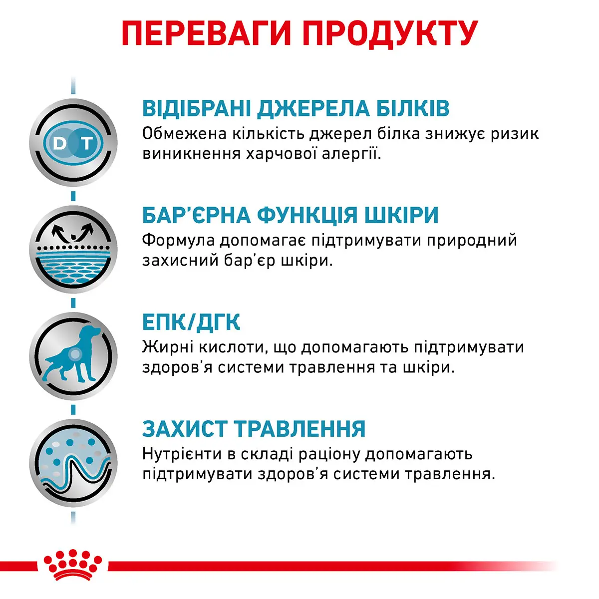 ROYAL CANIN Sensitivity Control Dog Сухий корм для дорослих собак3