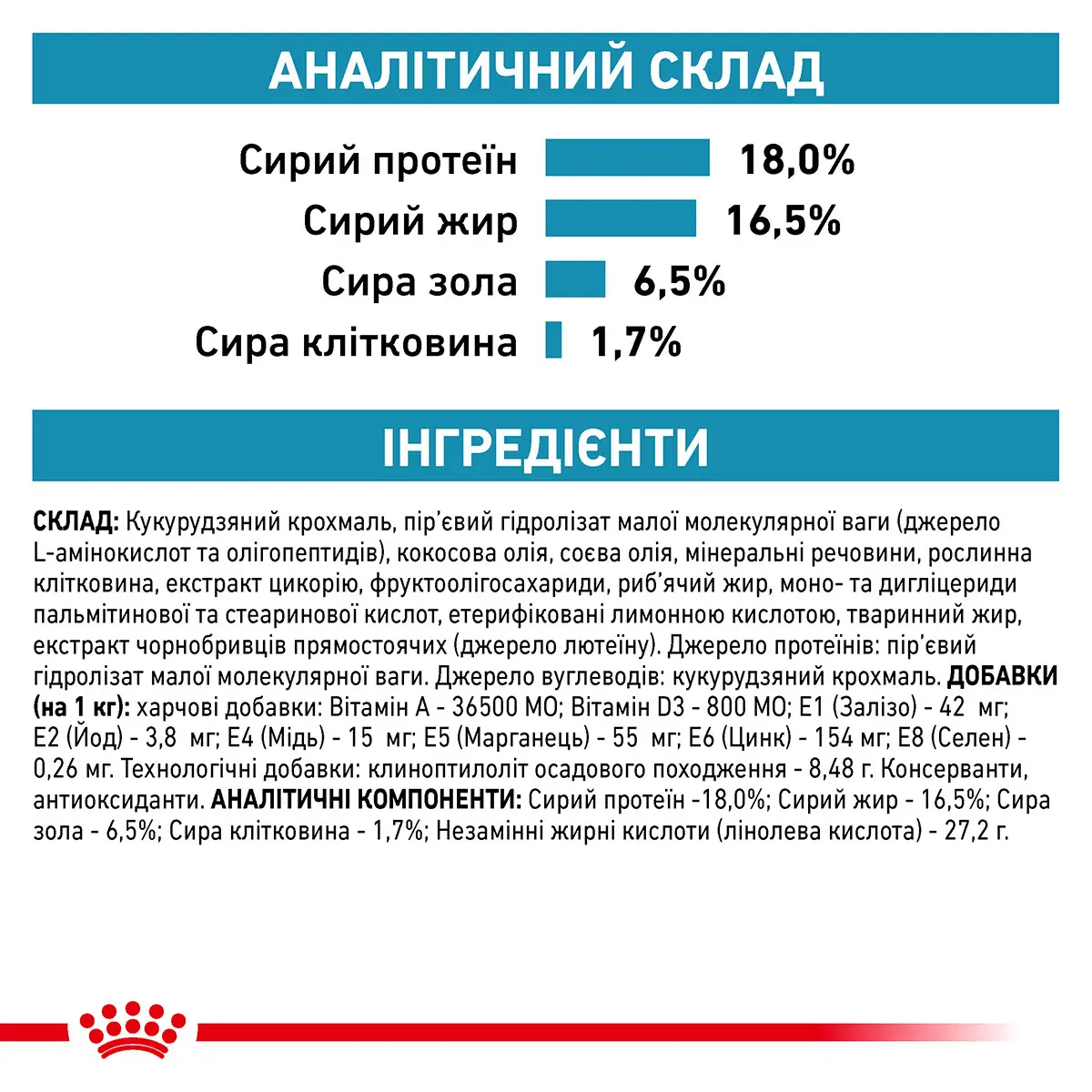 ROYAL CANIN Anallergenic Dog Сухий корм для дорослих собак7