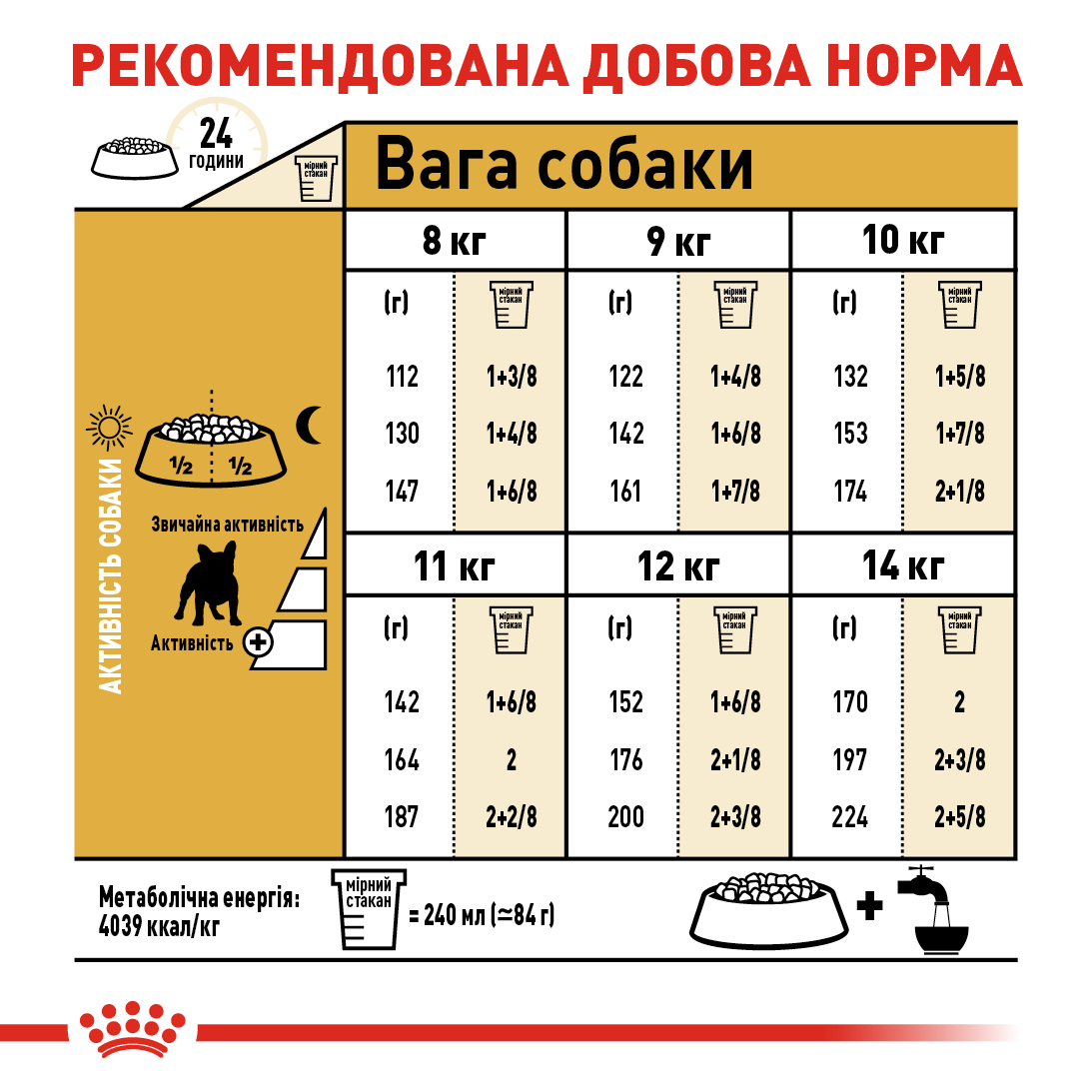 ROYAL CANIN French Bulldog Adult Сухой корм для взрослых собак породы Французский бульдог1