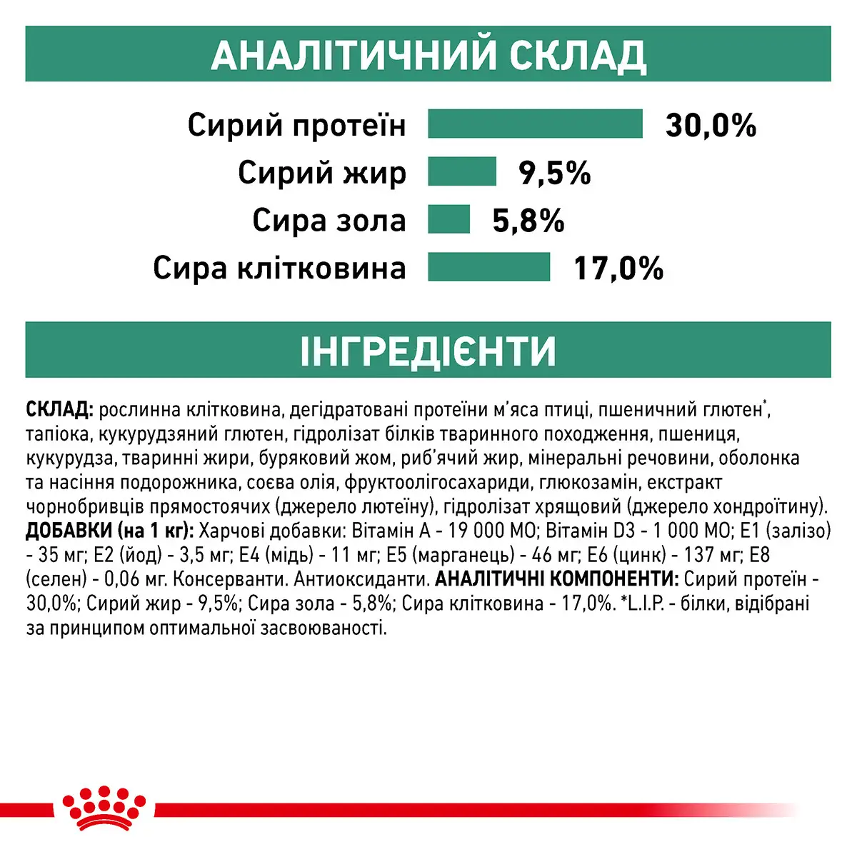 ROYAL CANIN Satiety Weight Management Dog Сухий корм для дорослих собак6