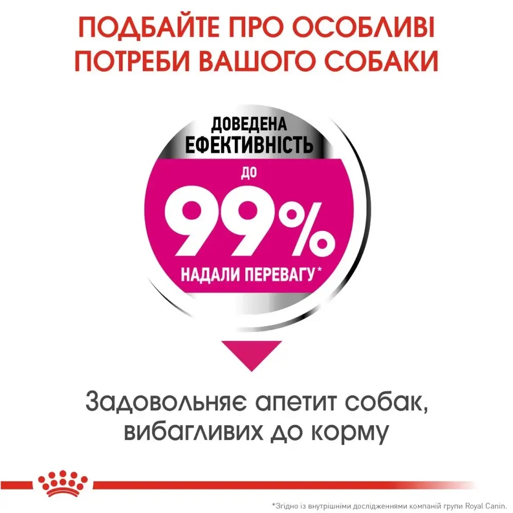 ROYAL CANIN Mini Exigent Сухой корм для требовательных собак мелких пород3