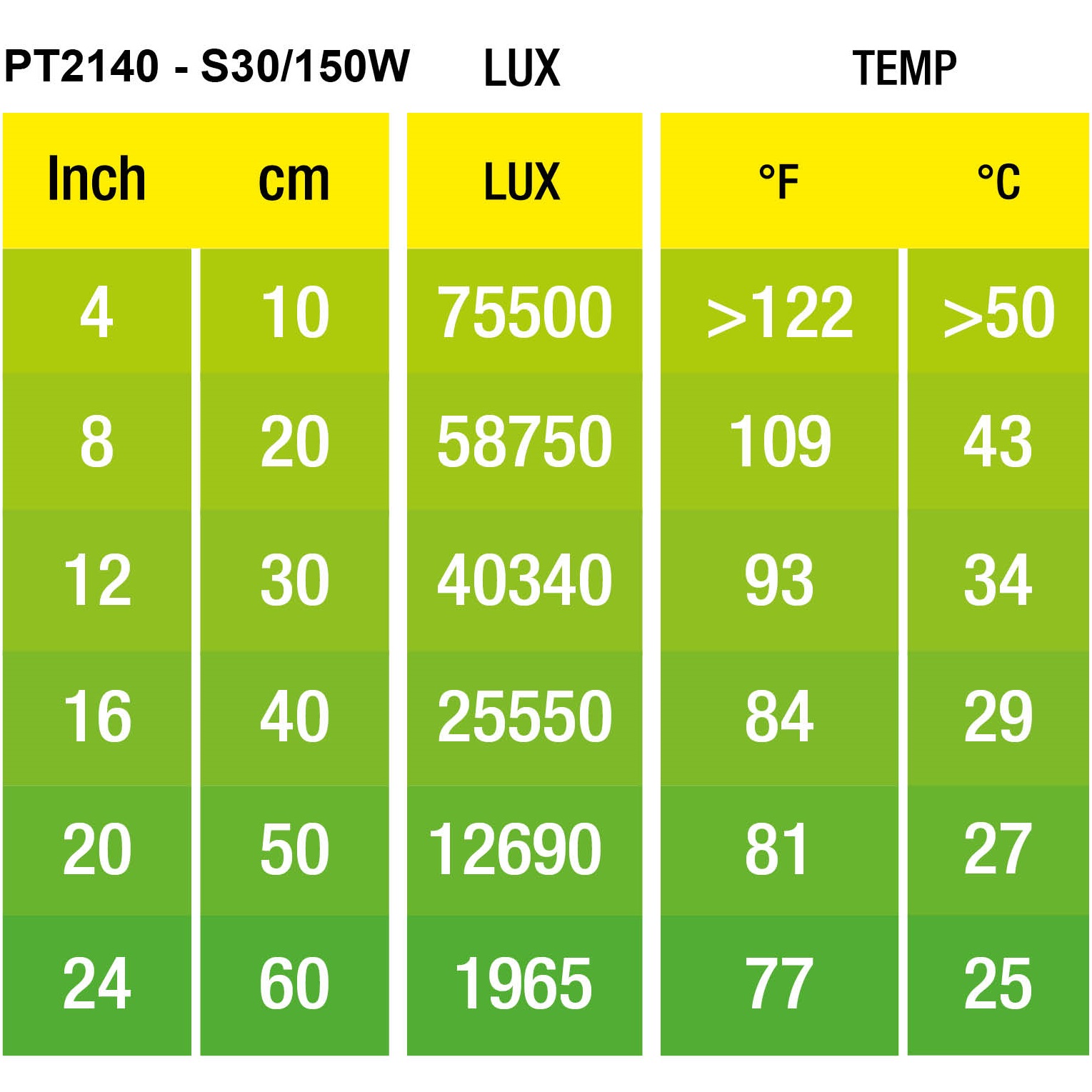 EXO TERRA Intense Basking Spot 150W Лампа денна для тераріуму3