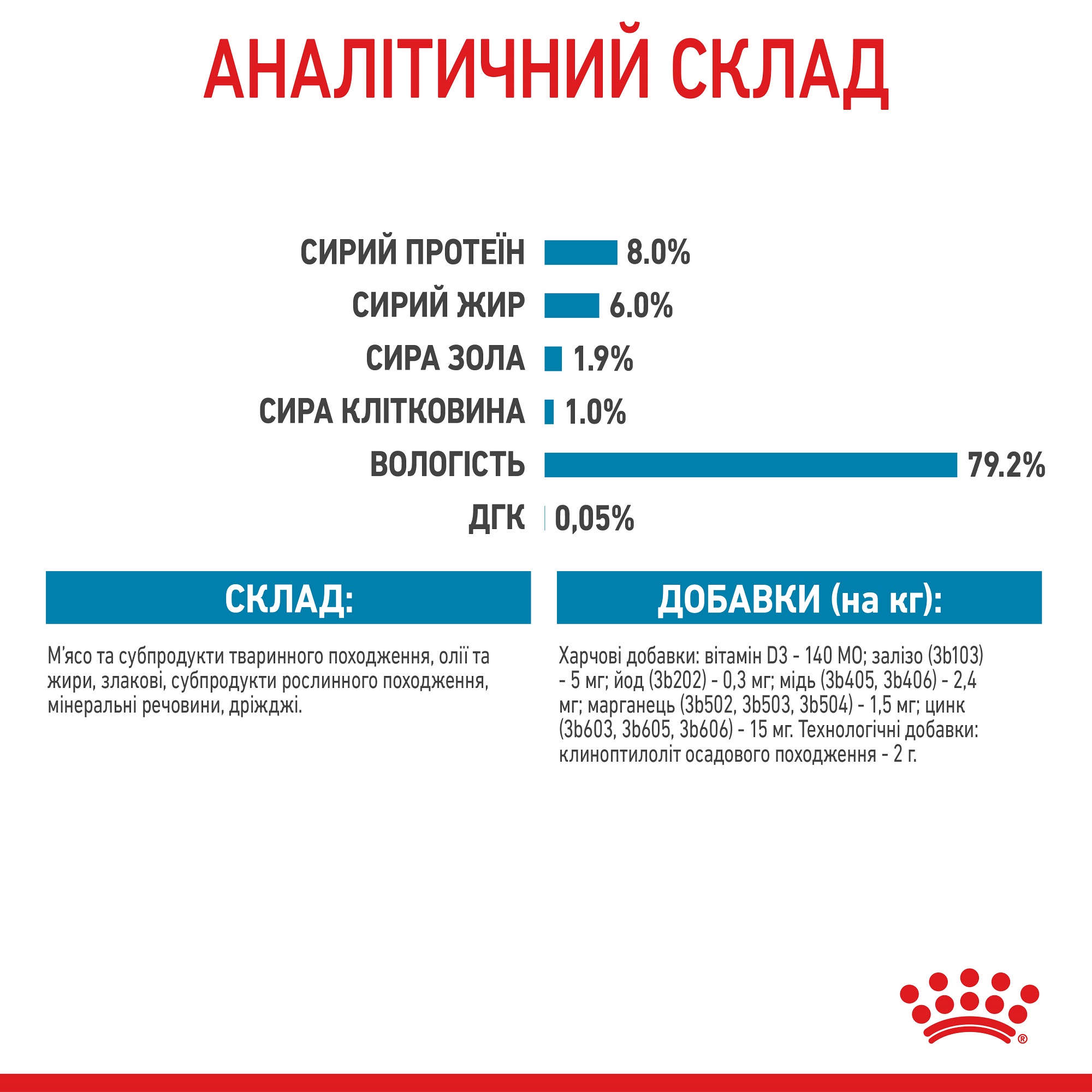 ROYAL CANIN Mini Puppy Влажный корм для щенков малых пород3