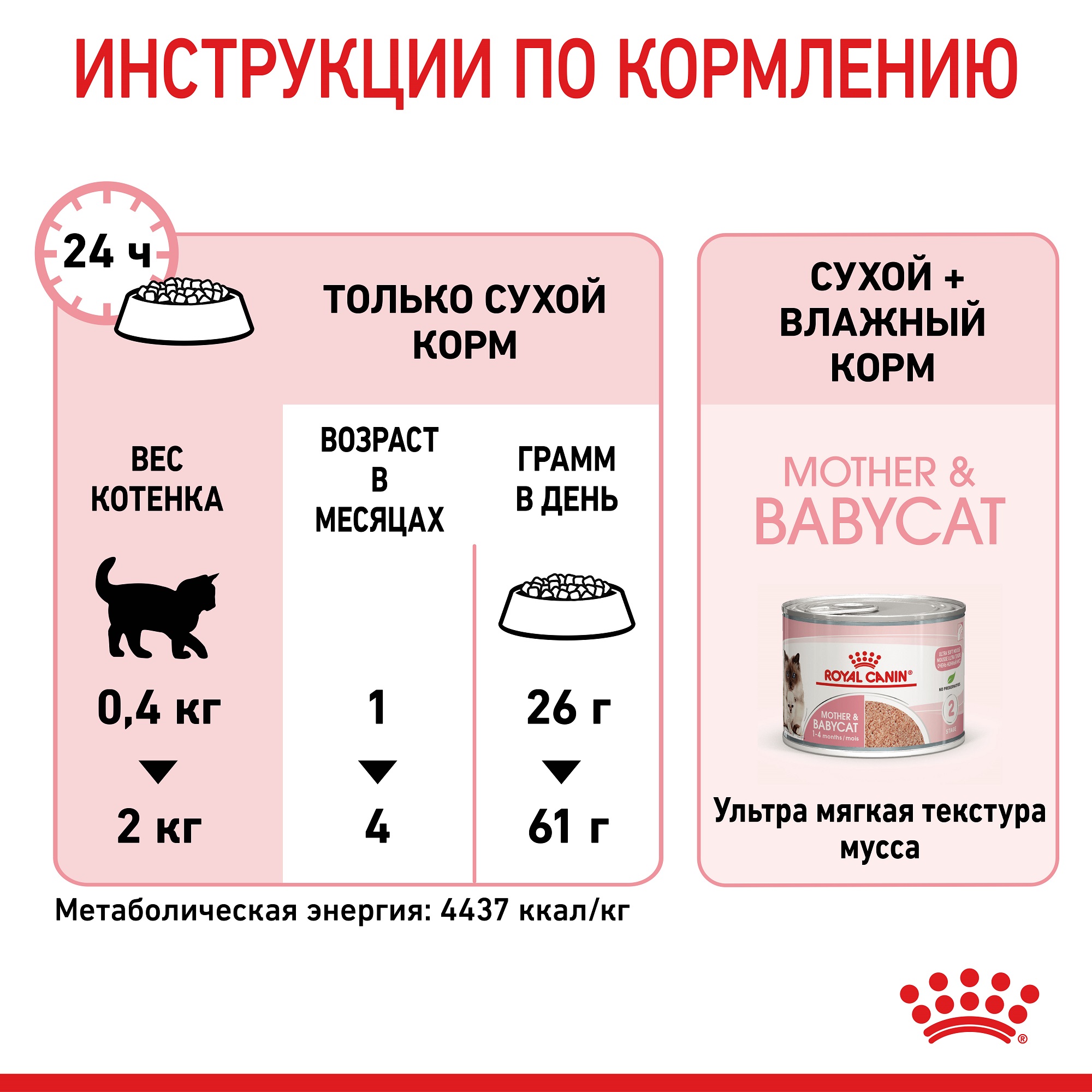 ROYAL CANIN Mother and Babycat Сухой корм для котят и кошек во время беременности2