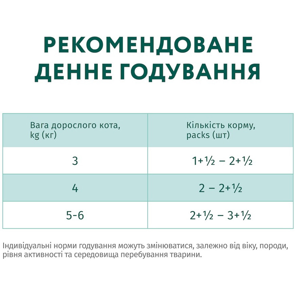 OPTIMEAL Беззерновий повнораціонний консервований корм для стерилізованих котів (з яловичиною та індичкою у желе)6