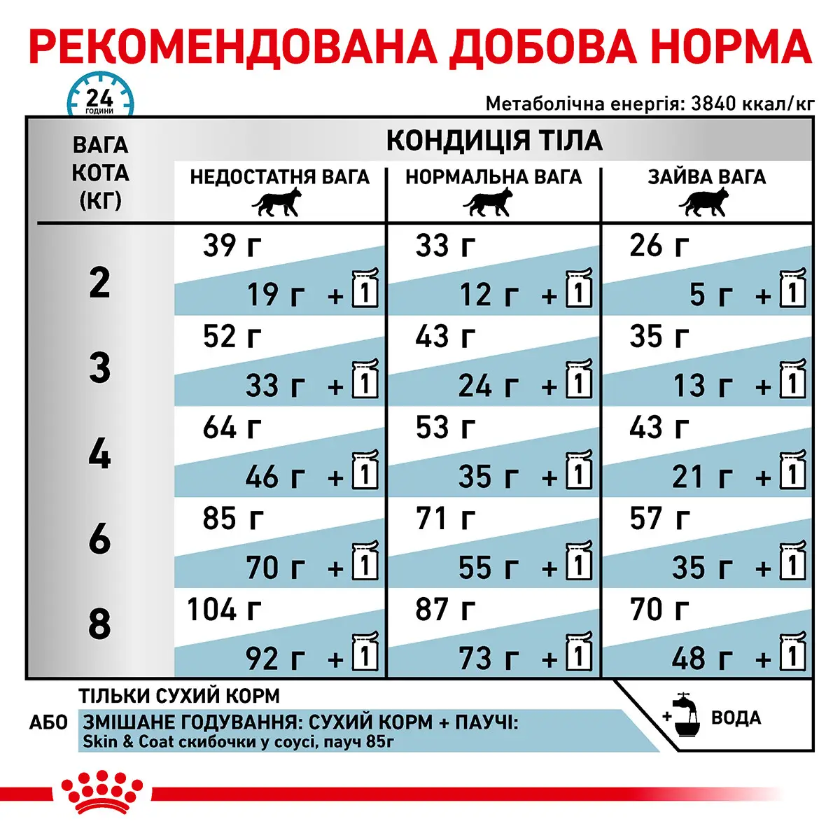 ROYAL CANIN Skin&Coat Cat Сухий корм для дорослих котів5