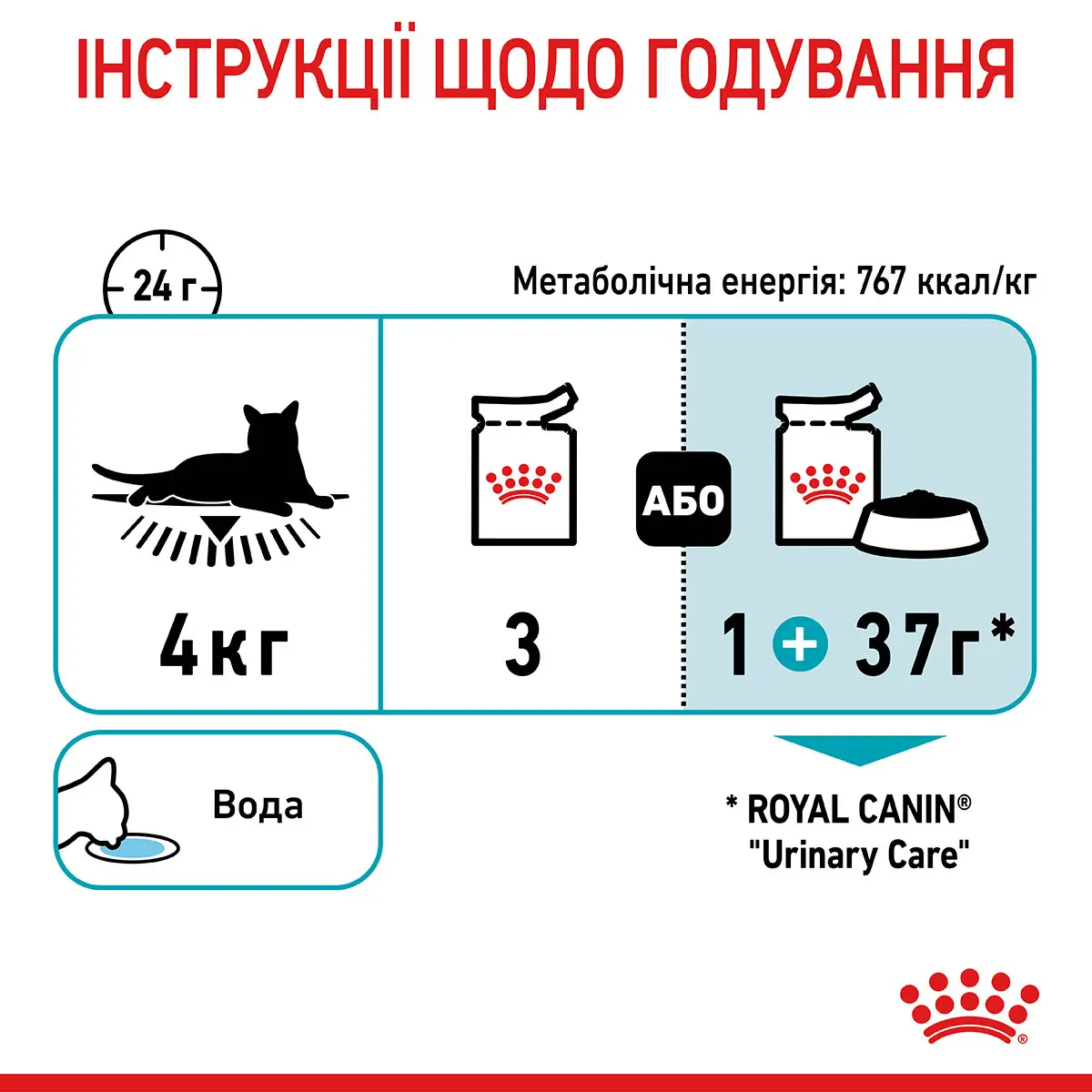 ROYAL CANIN Urinary Care Вологий корм для дорослих котів6