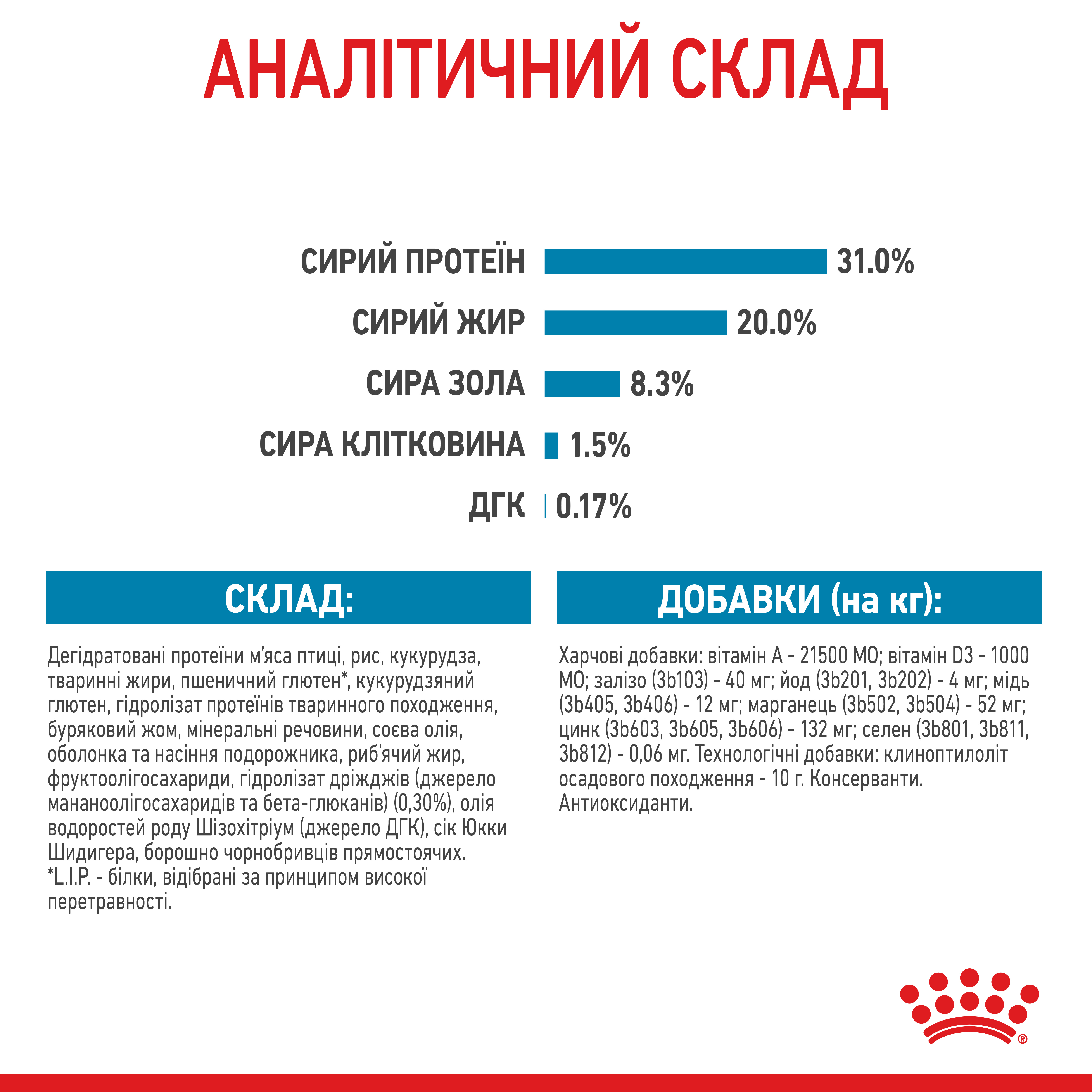 ROYAL CANIN X-Small Puppy Сухой корм для щенков миниатюрных пород6