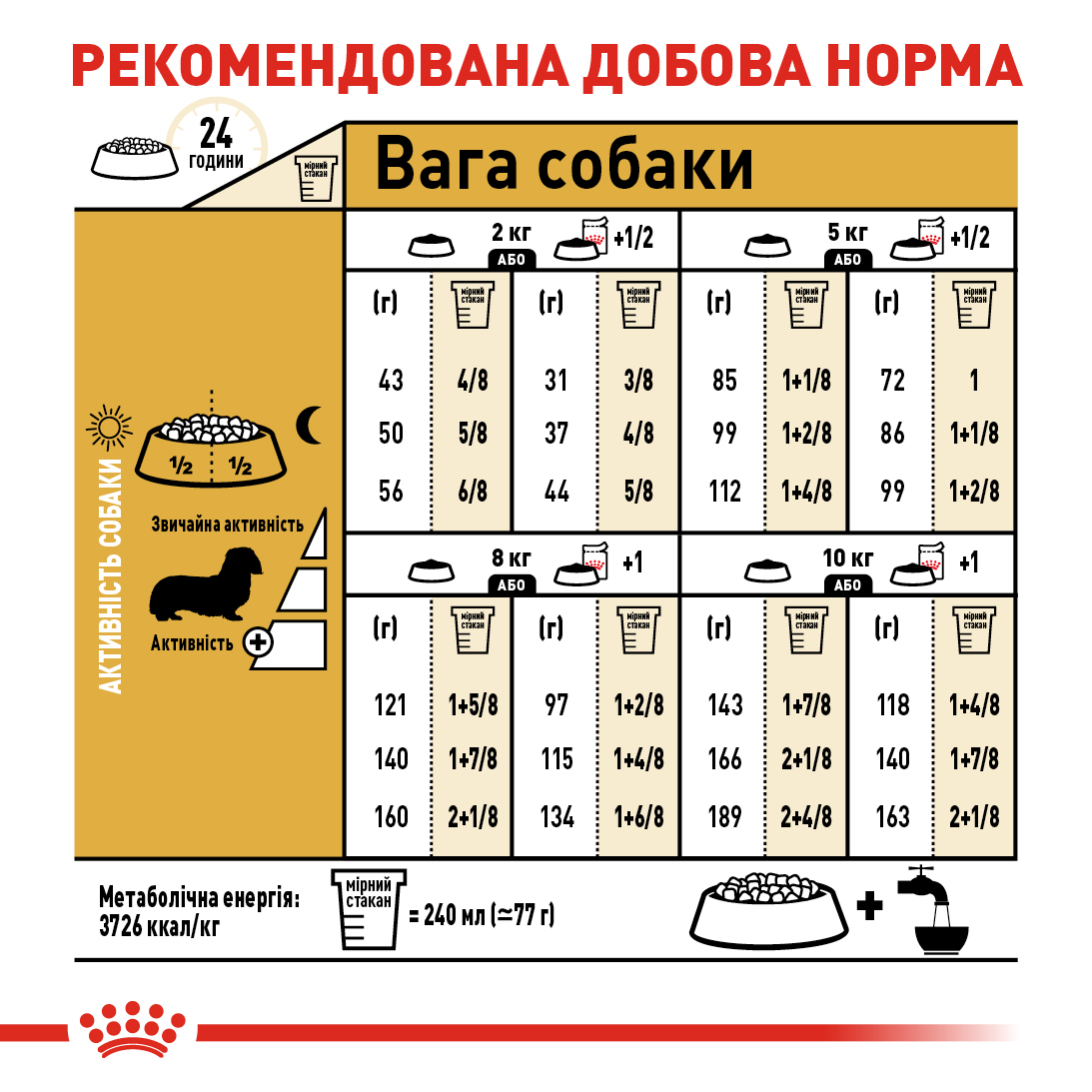 ROYAL CANIN Dachshund Adult Сухой корм для взрослых собак породы Такса1