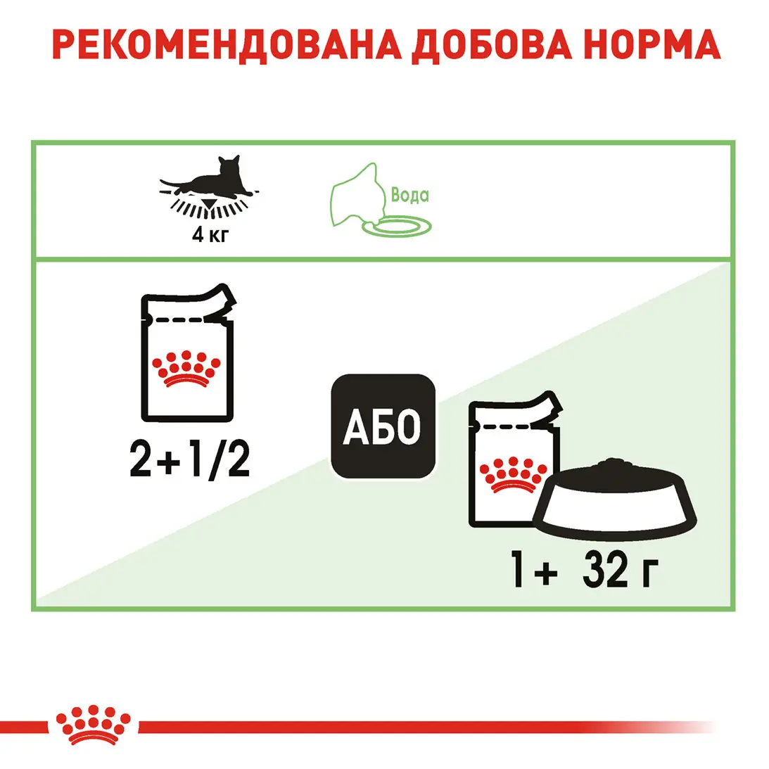 ROYAL CANIN Digest Sensitive Влажный корм для взрослых котов3