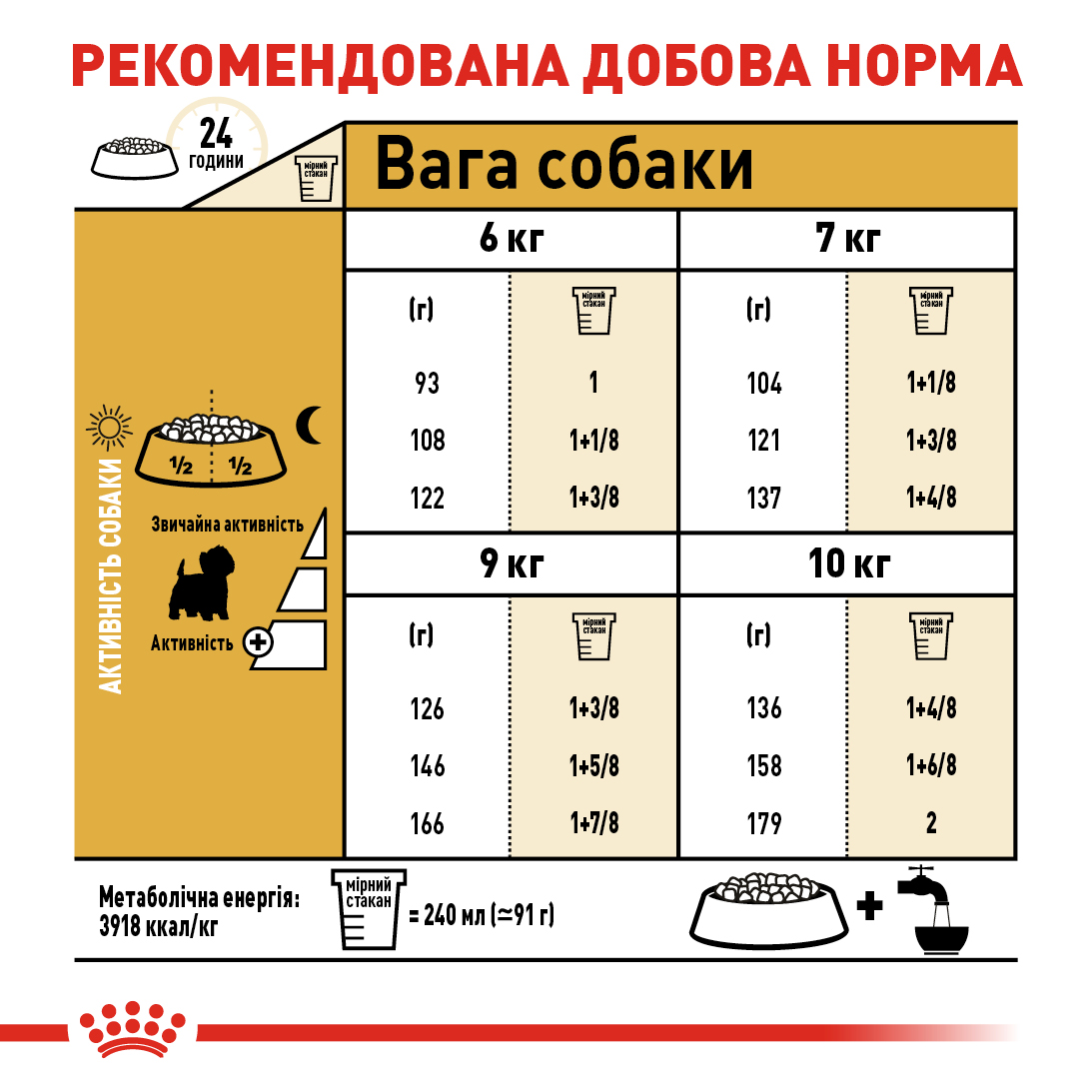 ROYAL CANIN West Highland White Terrier Adult Сухий корм для дорослих собак породи Вест-Хайленд-Уайт-тер'єр1