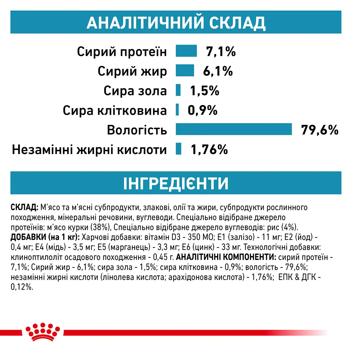 ROYAL CANIN Sensitivity Control Chicken Cat Вологий корм для дорослих котів4