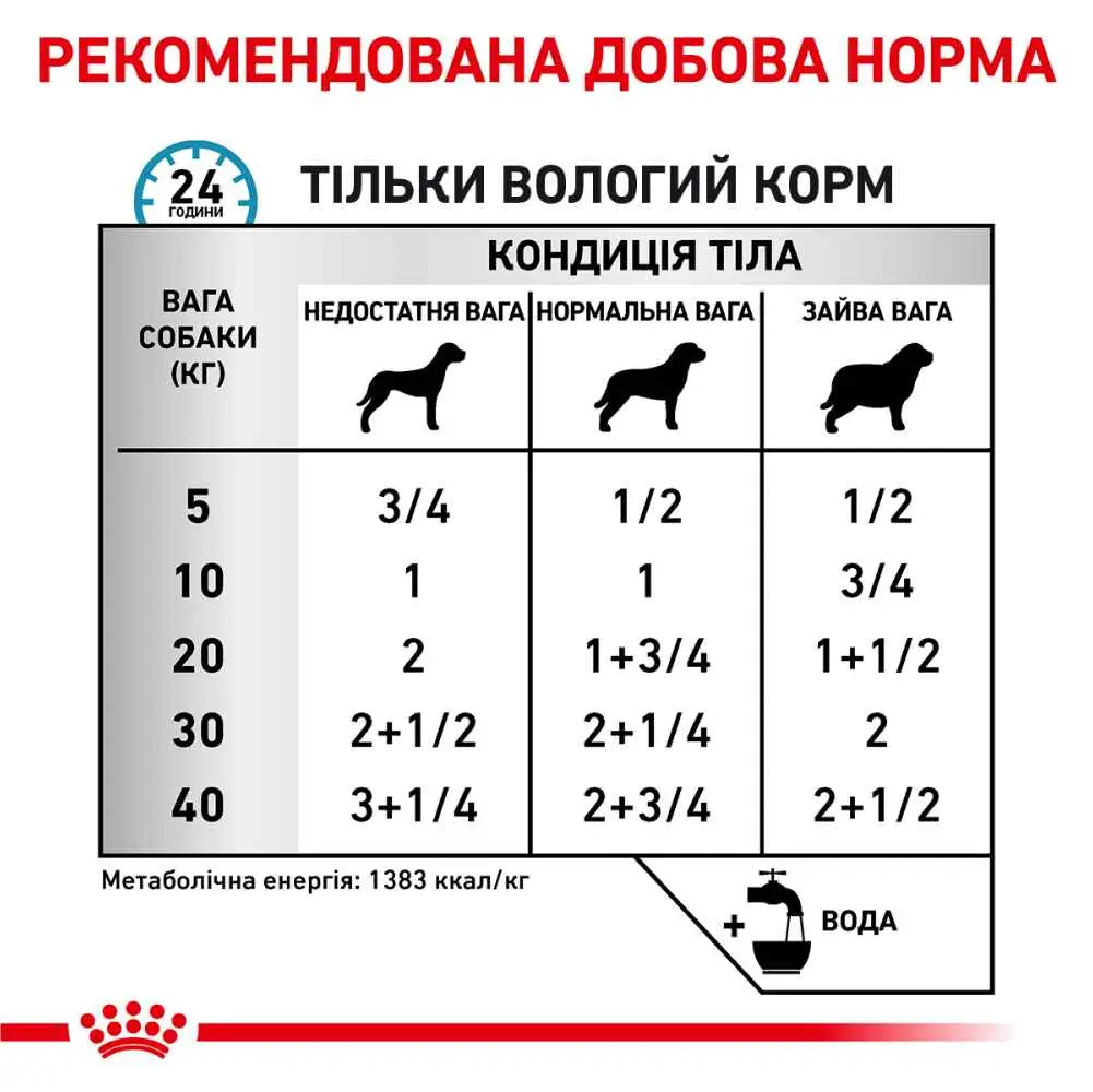 ROYAL CANIN Sensitivity Control Adult Вологий корм для дорослих собак4