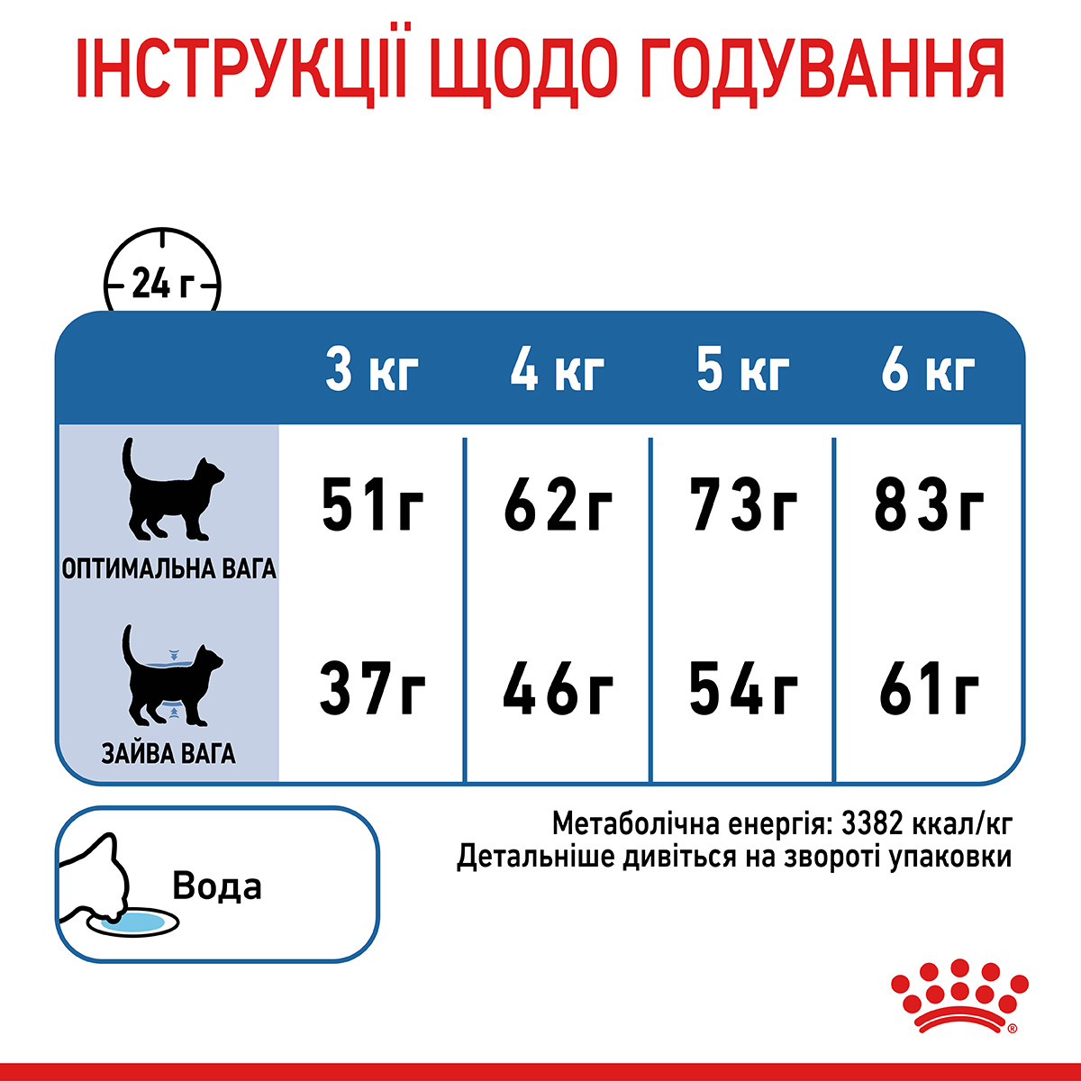 ROYAL CANIN Light Weight Care Сухий корм для дорослих котів із зайвою вагою1