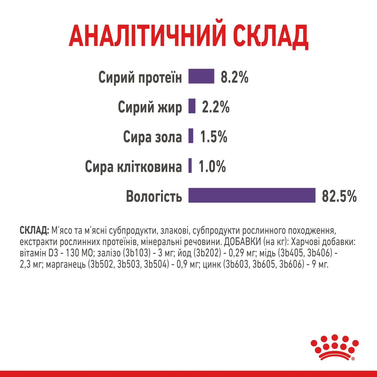 ROYAL CANIN Appetite Control Care Вологий корм для дорослих стерилізованих котів6