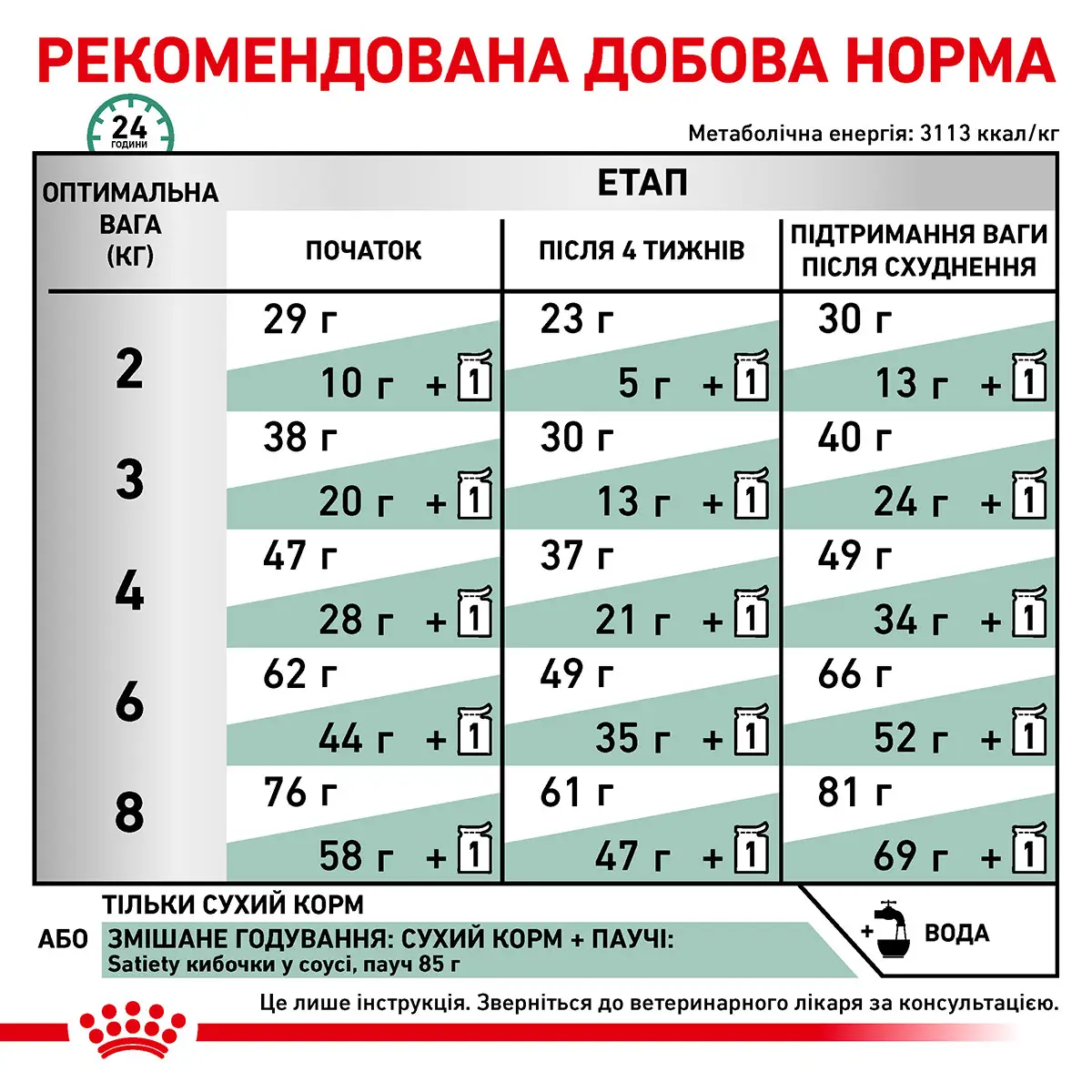 ROYAL CANIN Satiety Weight Management Cat Сухой корм для взрослых котов4