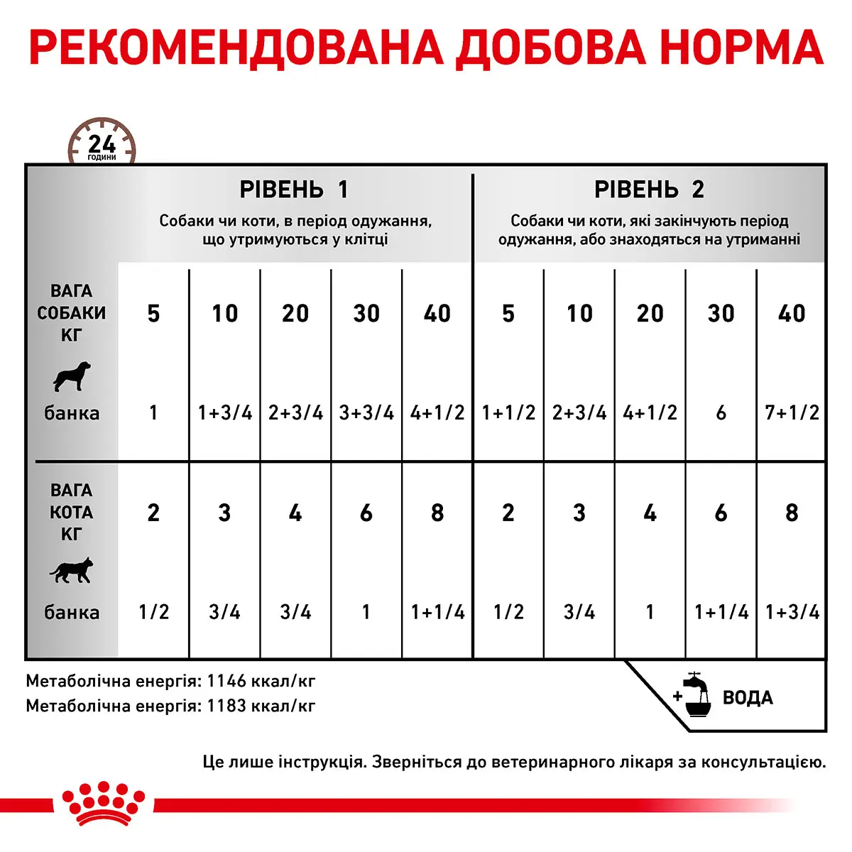 ROYAL CANIN Recovery Вологий корм для дорослих собак та котів3