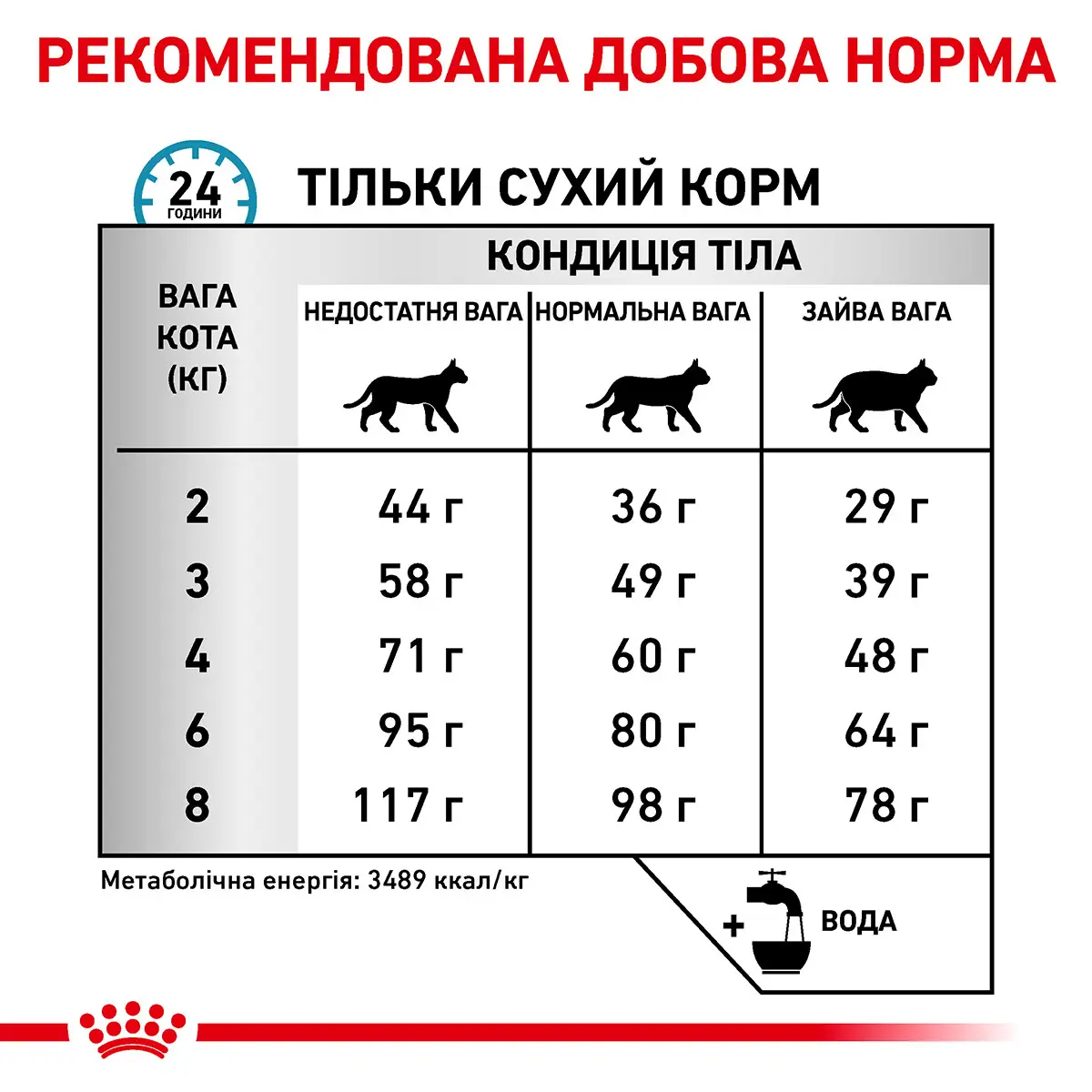 ROYAL CANIN Sensitivity Control Cat Сухий корм для дорослих котів8