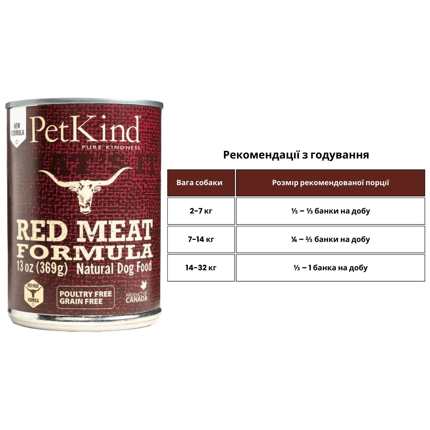 PETKIND Red Meat Formula Вологий корм для собак (з яловичиною, ягням та яловичим рубцем)1