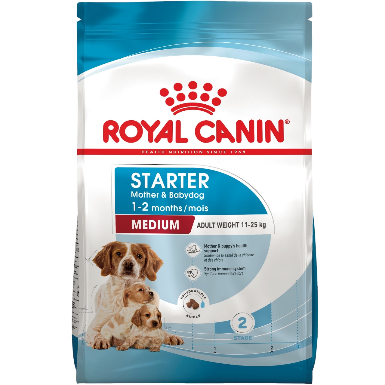 ROYAL CANIN Medium Starter Сухой корм для собак средних пород0