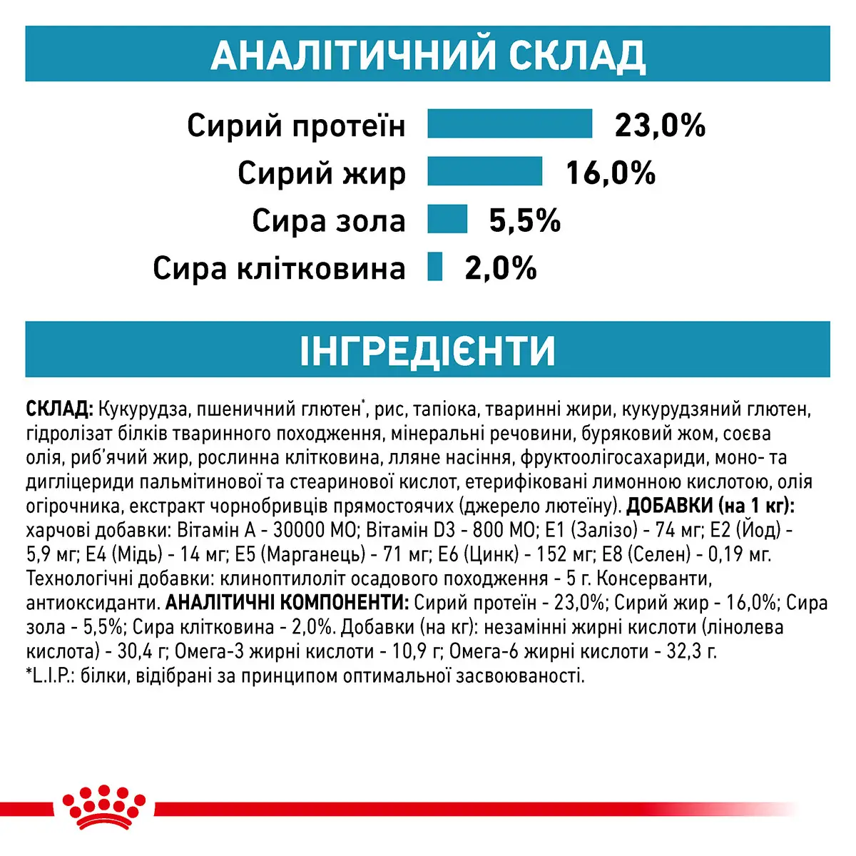 ROYAL CANIN Skin Care Adult Dog Сухой корм для взрослых собак5