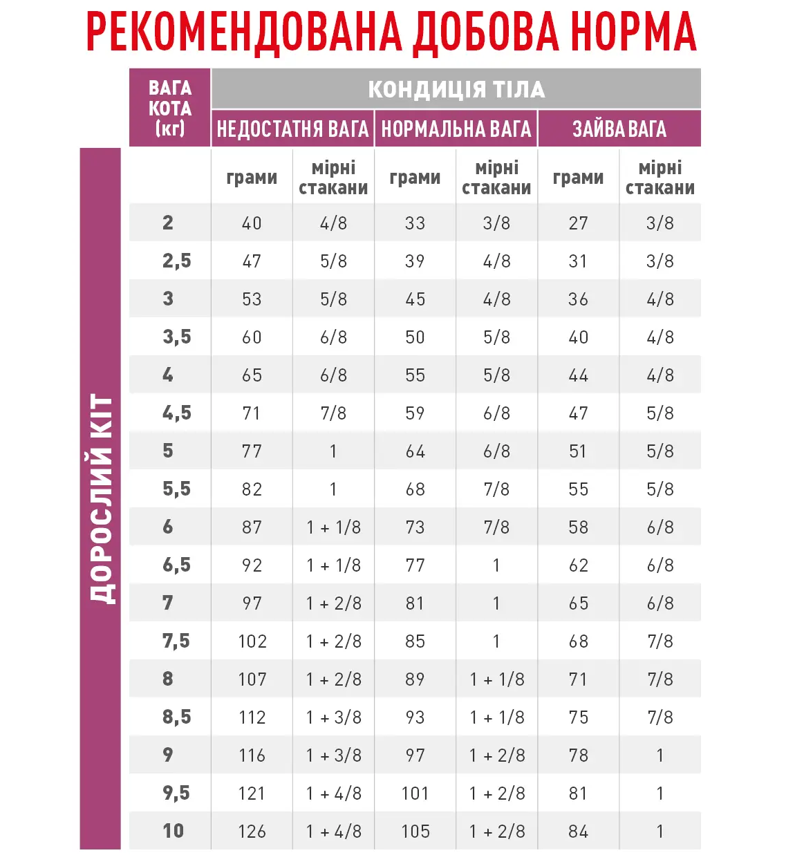 ROYAL CANIN Early Renal Feline Сухой корм для взрослых котов1