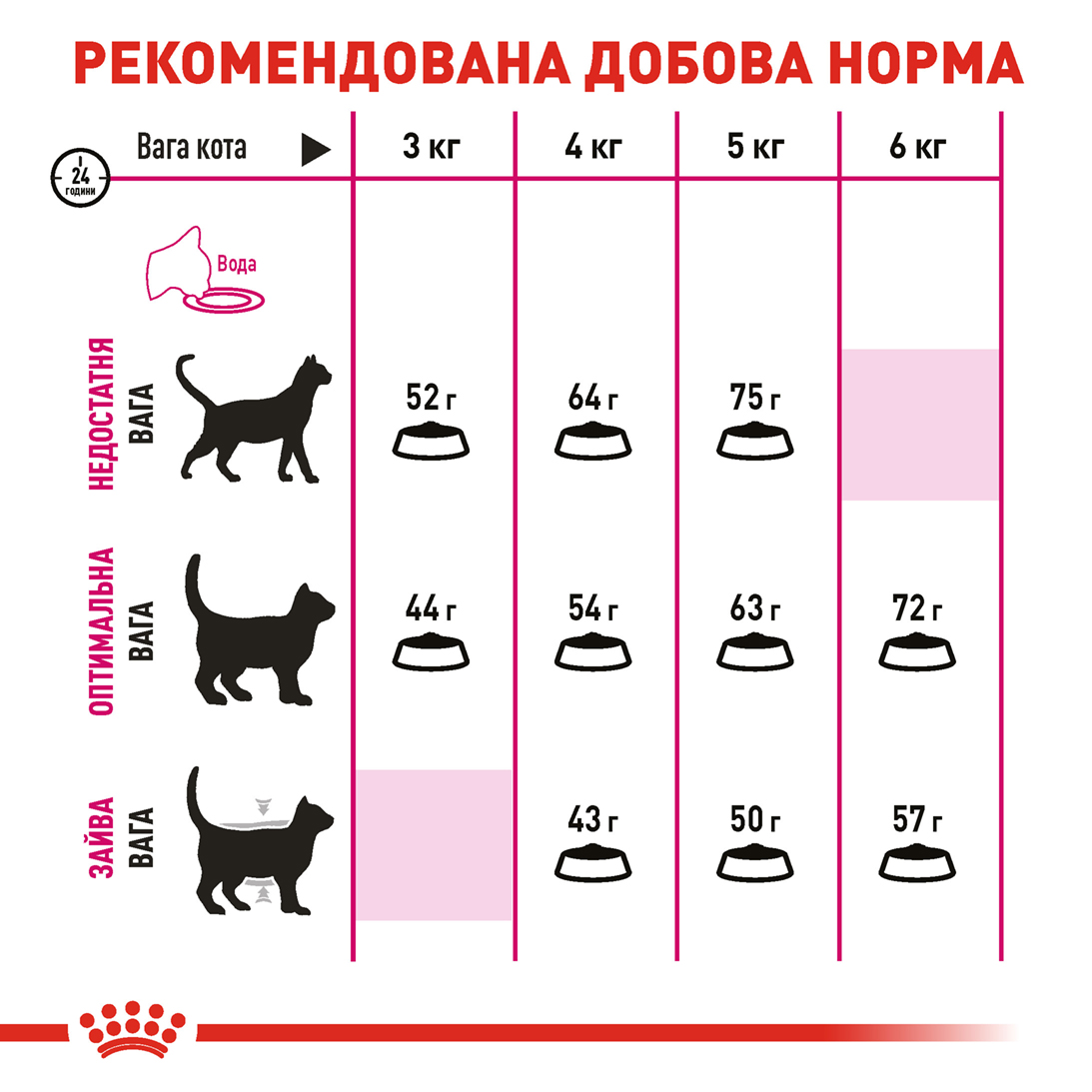 ROYAL CANIN Aroma Exigent Сухой корм для котов привередливых к аромату1