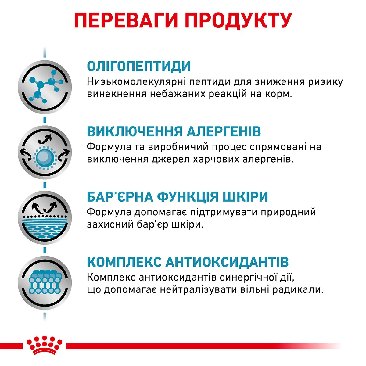 ROYAL CANIN Anallergenic Dog Сухий корм для дорослих собак5