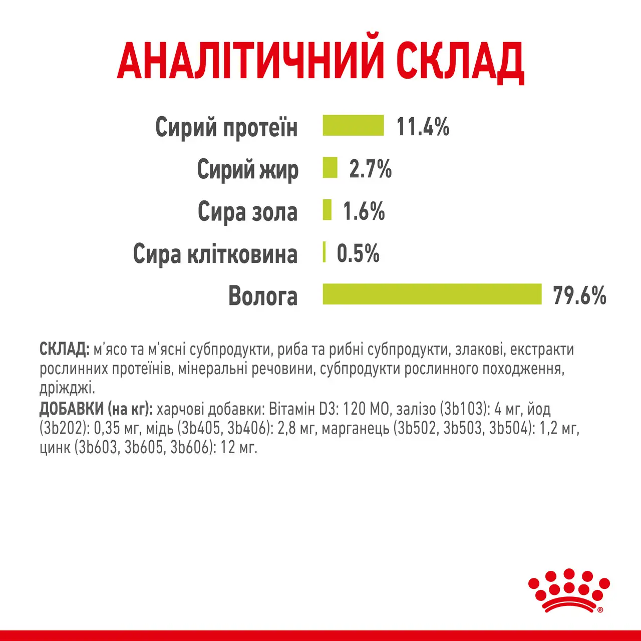 ROYAL CANIN Sensory Smell Gravy Вологий корм для дорослих котів стимулює нюхові рецептори2