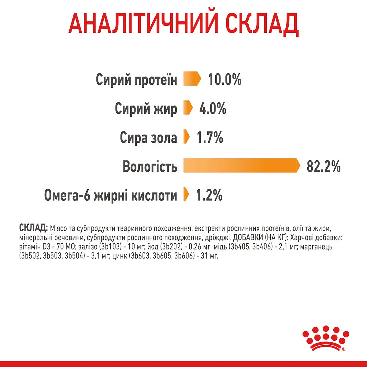 ROYAL CANIN Hair&Skin Care Jelly Вологий корм для дорослих котів2