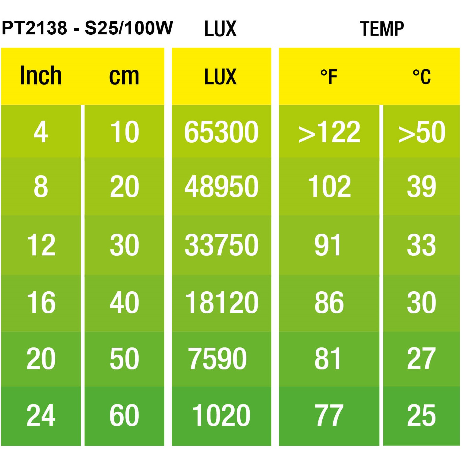 EXO TERRA Intense Basking Spot 100W Лампа дневная для террариума3