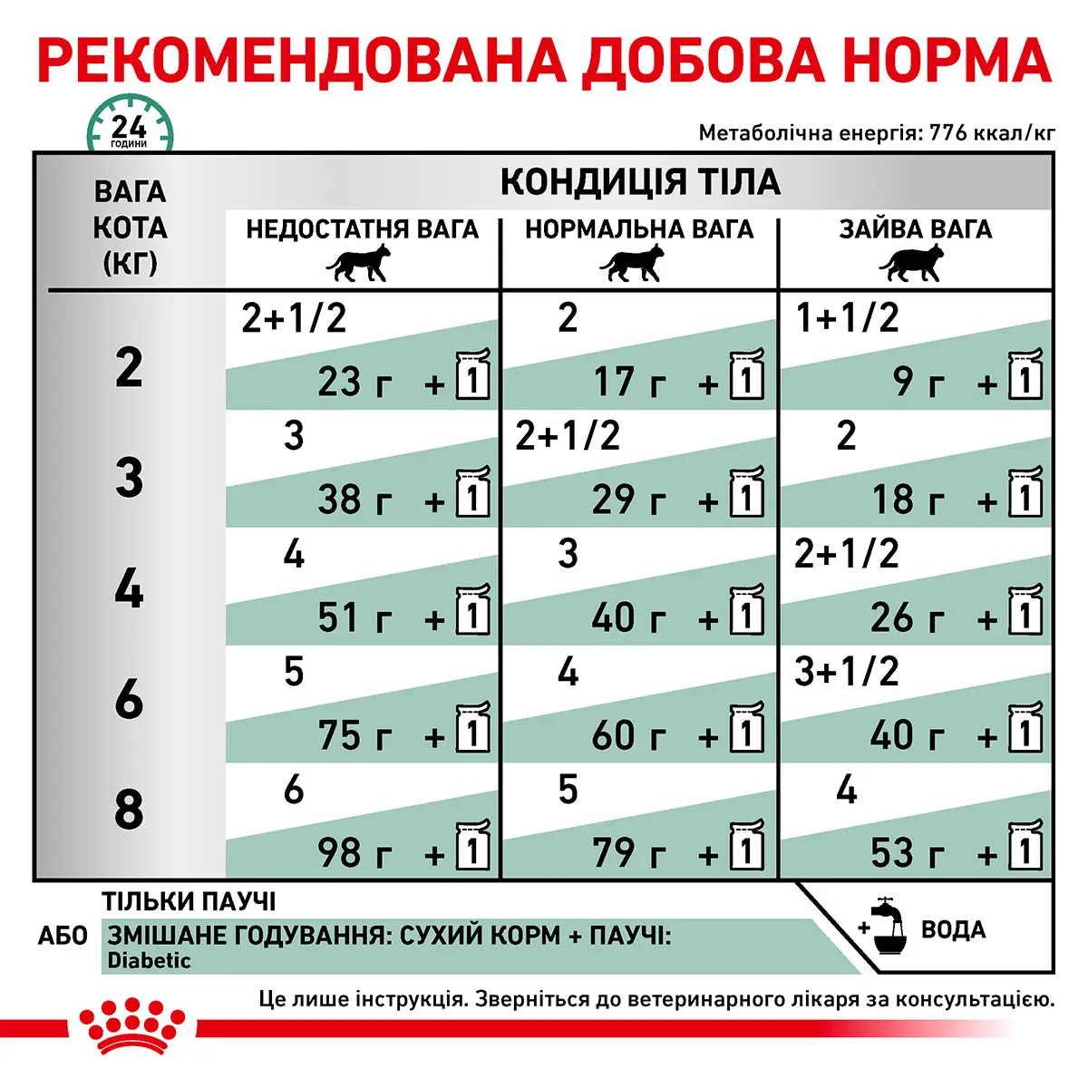 ROYAL CANIN Diabetic Cat Вологий корм для дорослих котів5